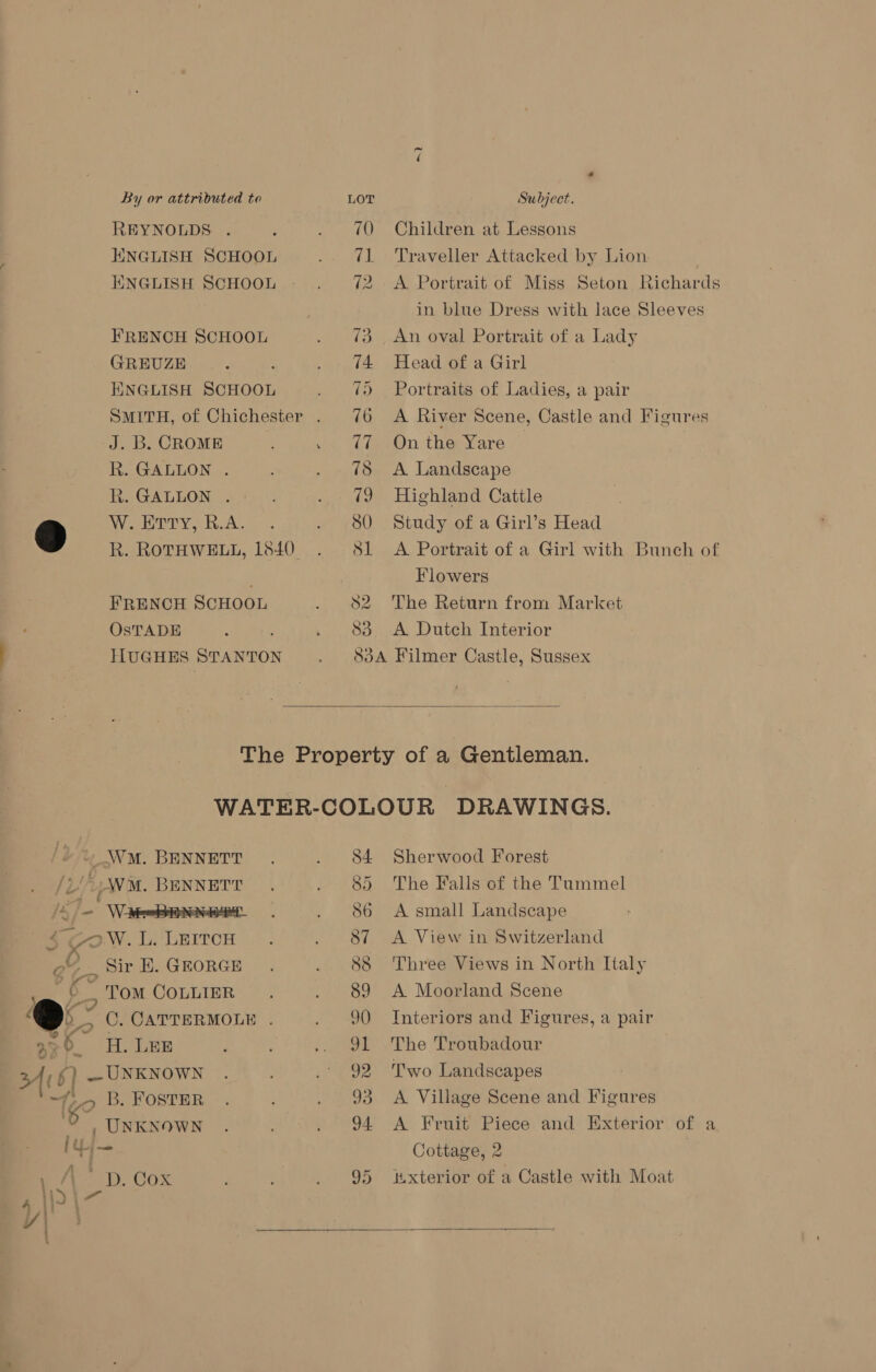 REYNOLDS HNGLISH SCHOOL ENGLISH SCHOOL FRENCH SCHOOL GREUZE ; ENGLISH SCHOOL J. B. CROME R. GALLON . R. GALLON . 9 Vee DY Shun. R. ROTHWELL, 1840. FRENCH SCHOOL OsTADE ; HUGHES STANTON 78 82 83 ~) Children at Lessons Traveller Attacked by Lion A Portrait of Miss Seton Richards in blue Dress with lace Sleeves An oval Portrait of a Lady Head of a Girl Portraits of Ladies, a pair A River Scene, Castle and Figures On the Yare © A Landscape Highland Cattle Study of a Girl’s Head A Portrait of a Girl with Bunch of Flowers The Return from Market A Dutch Interior  + WM. BENNETT PP J , WM. BENNETT Wii ENED $oW. L. Lerrce x ey. Sir E. GEORGE Pi ve f TOM COLLIER @ C. CATTERMOLE . 356. H. Len 24,6) —UNKNOWN ‘75 B. FOSTER 0 , UNKNOWN ei eG : L \ PON Cox ji 84. 8) 86 87 88 89 90 d1 92 93 94 95 Sherwood Forest The Falls of the Tummel A small Landscape A View in Switzerland Three Views in North Italy A Moorland Scene Interiors and Figures, a pair The Troubadour Two Landscapes A Village Scene and Figures A Fruit Piece and Exterior of a Cottage, 2 | i.xterior of a Castle with Moat 