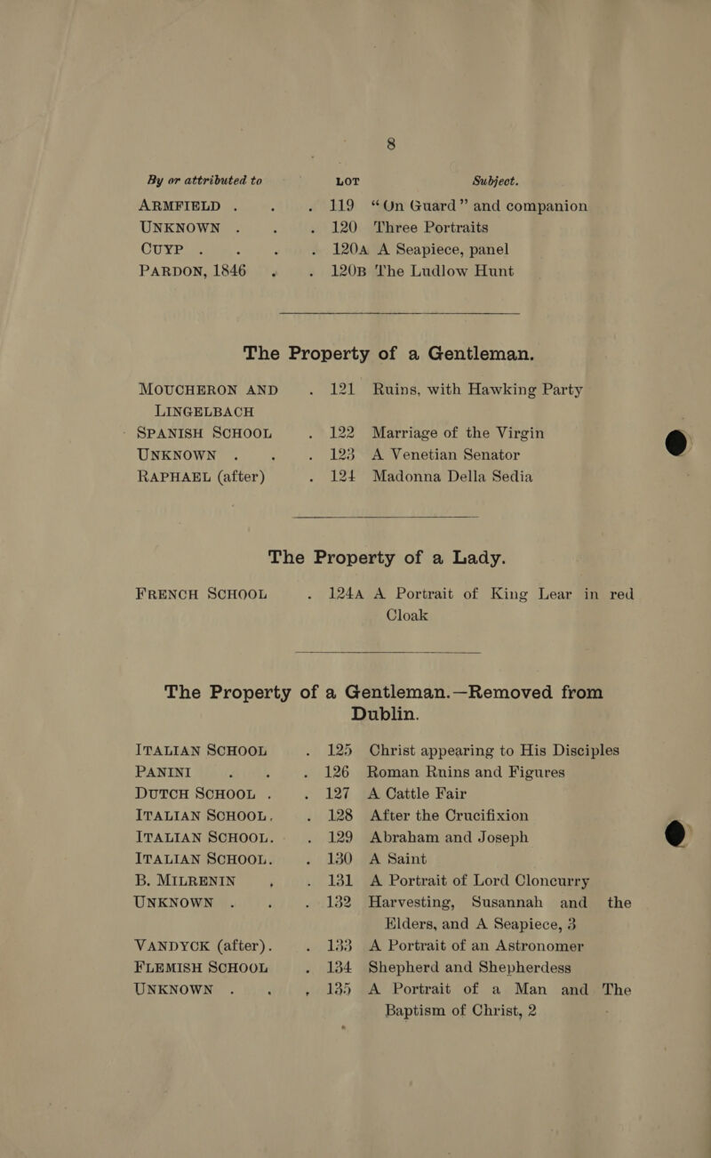 ARMFIELD . , . 119 “On Guard” and companion UNKNOWN . , - 120 Three Portraits CuYP . : : . 120A A Seapiece, panel PARDON, 1846 . 120B The Ludlow Hunt The Property of a Gentleman. MOUCHERON AND . 121 Ruins, with Hawking Party LINGELBACH - SPANISH SCHOOL . 122 Marriage of the Virgin UNKNOWN . : . 123 A Venetian Senator RAPHAEL (after) . 124 Madonna Della Sedia The Property of a Lady. FRENCH SCHOOL . 124A A Portrait of King Lear in red Cloak  The Property of a Gentleman.—Removed from Dublin. ITALIAN SCHOOL . 125 Christ appearing to His Disciples PANINI ‘ ' . 126 Roman Rnins and Figures DuTCH SCHOOL . . 127 A Cattle Fair ITALIAN SCHOOL. . 128 After the Crucifixion ITALIAN SCHOOL. . 129 Abraham and Joseph ITALIAN SCHOOL. . 130 A Saint B. MILRENIN ‘ . 131 A Portrait of Lord Cloncurry UNKNOWN . : . 132 Harvesting, Susannah and_ the Klders, and A Seapiece, 3 VANDYCK (after). . 183 A Portrait of an Astronomer FLEMISH SCHOOL . 134 Shepherd and Shepherdess UNKNOWN . P » 1385 A Portrait of a Man and-.The