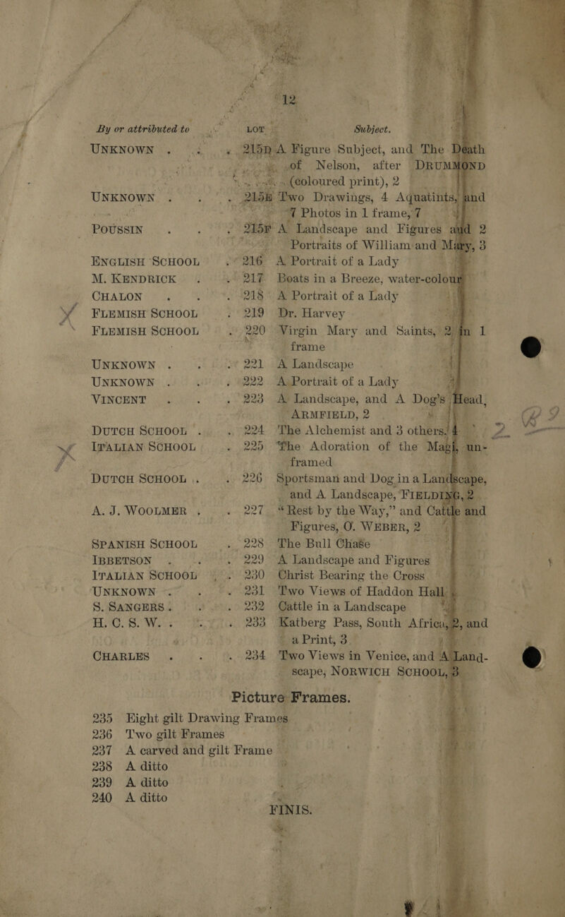                  F\ : By or attributed to sl f, UNKNOWN. .c ' ae fe ee Nelson, ae us Yon nek beg “4. . (coloured print), 2 UNKNOWN . ~ O35) Two Drawings, 4 duking an 1 san ie ¥ a Photos in lframe,7 ‘ POUSSIN 2158 A ‘Landscape and Fi igures- ‘ Portraits of William and M ENGLISH SCHOOL ‘ 216 i Portrait of a Lady : M. KENDRICK 217 Boats in a Breeze, water-colour _ CHALON . 218° A Portrait of a Lady . af 15 ‘Y FLEMISH SCHOOL 219 Dr. Harvey oa iL ' ’ FLEMISH SCHOOL 220 Virgin Mary and Saints, - a 7 1 ¥ Bs 3 - frame oe B @ UNKNOWN . 221 A Landscape 4 Cs UNKNOWN 222 A Portrait of a Lady P VINCENT. 223 A Landscape, and A Dog’s ‘ARMFIELD, 2. °°, oR WS DUTCH SCHOOL 224 The Alchemist and 3 others Ry eae 2. eon sy IWALIAN SCHOOL 225 “fhe Adoration of the Magi, un-— LR | framed ee) : DUTCH SCHOOL .. 226 Sportsman and Dog ina Lande ap ' Sand A Landscape, ‘FIELD! , ii A.J. WOOLMER . 227 “ ‘Rest by the Way,” and Ca n cK - Figures, 0. WEBER, 2 . SPANISH SCHOOL 228 The Bull Chase aay IBBETSON . 229 A Landscape and Figures | { ITALIAN SCHOOL 230 Christ Bearing the Cross =) UNKNOWN -. 231 ‘Two Views of Haddon Hall, S. SANGERS. Domi, Cattle ina Landscape — : é } TG. 8. Wess 233 Katberg Pass, South Africa, , and Mit ig é a. Printie, mf ia CHARLES . 234 Two Views in Venice, and - d- © r _ scape, NORWICH SCHOO! Gs Picture Frames. a 4a pest Bight gilt Drawing Frames 4 I 236 Two gilt Frames : im 28 237 A carved and gilt Fidnio : ‘9 Bay I 238 <A ditto ) . zr 4 239 <A ditto eae” et | 240 <A ditto ae: i | FINIS ee : ‘  ae 4 a ae! - : Re, | oe ks i! ge a ae on = 