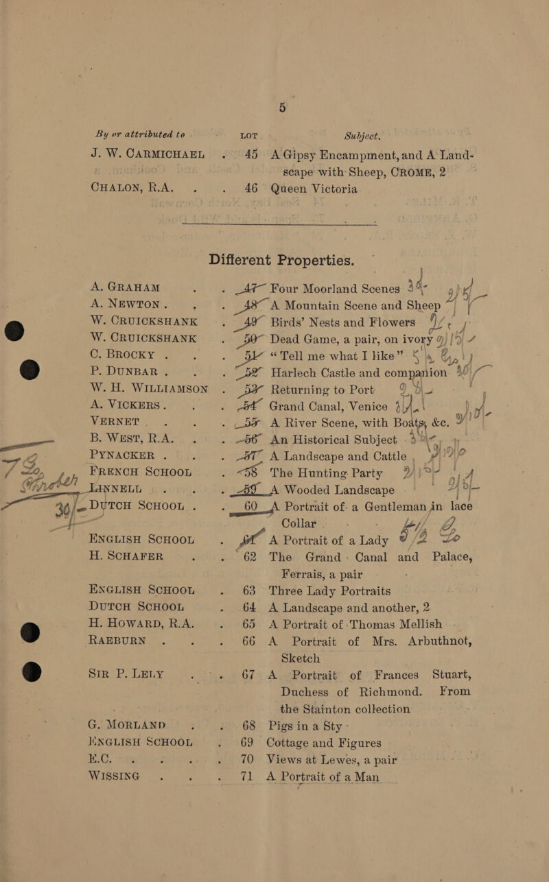 By or attributed to . LOT Subject. J. W. CARMICHAEL . 45 A Gipsy Encampment, and A Land- g. tragial scape with Sheep, CROME, 2 CHALON; R.A. . 46 Queen Victoria  Different Properties. fo RA AM 63; . _4¢~ Four Moorland Scenes 34. abd A. NEWTON. : , A Mountain Scene and Sheep x 5 ae W. CRUICKSHANK ' aa Birds’ Nests and Flowers Nec dg ® W. CRUICKSHANK : er ~ Dead Game, a pair, on ivory Q) Ly 7 C. BROCKY . : ; 8 “Tell me what I ike” 4 Ly Up J = ©) P. DUNBAR . : . 9% Harlech Castle and companion 40 | ry W.H. WILLIAMSON . De Returning to Port 9 - wf A. VICKERS. . . 54 Grand Canal, Venice mn ) y)\0\- VERNET.. , . ~»x A River Scene, with B ts &amp;e. ae a Bee hans 66. An Historical Subject 3. AGT lb et CKER. . . 87 A Landscape and Cattle, ¥ / ser 7 FRENCH SCHOOL : 58 The Hunting Party 2/!/°- . iA Winabeh AGINNELL jw). AYA Wooded Landscape = 7 91 0) | Durer SCHOOL . Suto Portrait of. a Gentleman j An lace pis (Od Collar. 4p iy ENGLISH SCHOOL oR og A Portrait of a ae H. SCHAFER » . 62 The. Grand: Canal and Palace, Ferrais, a pair ENGLISH SCHOOL . 63 Three Lady Portraits DUTCH SCHOOL . 64 A Landscape and another, 2 H. HOWARD, R.A. . 65 A Portrait of :‘Thomas Mellish 9 RAEBURN . : . 66 A Portrait of Mrs. Arbuthnot, Sketch ®D Siz P. LELY . + 67 <A Portrait’ of - Frances Stuart, Duchess of Richmond. From gitale the Stainton collection G. MORLAND _.. . 68 Pigs in a Sty - KINGLISH SCHOOL . 69 Cottage and Figures H.C, i : .- « 7) Views at Lewes, a pair WISSING j - @1 A Portrait of a Man
