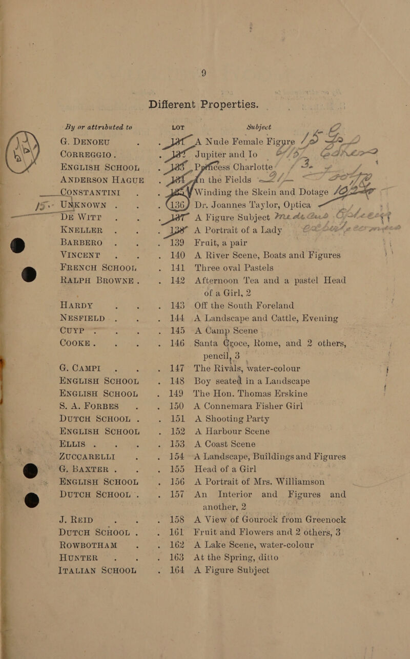 Different Properties. ‘By or attrobuted to LOT ol G. DENOEU : ’ pS A Nude Female Figure / lop v/ 2 CORREGGIO. : Jupiter and Io 0°79, @AaNLieD ENGLISH SCHOOL : Sel Ppificess Charlotte toe 3, ~ A ANDERSON HAGUE vAn the Fields _9I/f. <TD ae ye | __—_CONSTANTINI af Te ia the Skein and Dotage LER IS / UNKNOWN + Joannes Taylor, Optica ei a DE WITT a Figure Subject 772 oe Geo Oy a KNELLER A Portrait of a Lady | CAM Af oF PTE Fruit, a pair A River Scene, Boats and Figures Three oval Pastels Afternoon ‘ea and a pastel Head 3*: OfeaCrirl, 2 HARDY ; : . 143 Off the South Foreland NESFIELD , : . 144 A Landscape and Cattle, Evening Creer. : : . 145 A Camp Scene - COOKE. : : . 146. Santa Groce, ee and 2 others, pencil, 3 | G. CAMPI- ., : pecliore The Rivals, Water- colour ENGLISH SCHOOL . 148 Boy Pah | in a Landscape ENGLISH SCHOOL . 149 The Hon. Thomas Erskine S.A. FORBES . . 150 A Connemara Fisher Girl DUTCH SCHOOL . . 151 A Shooting Party ENGLISH SCHOOL . 152 <A Harbour Scene me ULAS) oe ‘ : . 153 A Coast Scene % ZUCCARELLI : . 154 A Landscape, Buildings and Higuros @ Gbaxrer. ©. 155 Head of a Girl | » ENGLISH SCHOOL . 156 <A Portrait of Mrs. Williamson g DUTCH SCHOOL’ ’. . 157 An Interior and Figures and a, | another, 2 : J. REID - : . 158 A View of Gourock from Greenock DurcH SCHOOL . . 161 Fruit and Flowers and 2 others, 3 ROWBOTHAM ‘ ASE Lake Scene, water-colour Hunter. . . 163 At the Spring, ditto ITALIAN SCHOOL . 164 A Figure Subject . » BARBERO VINCENT 3 ‘ 9 FRENCH SCHOOL RALPH BROWNE.   