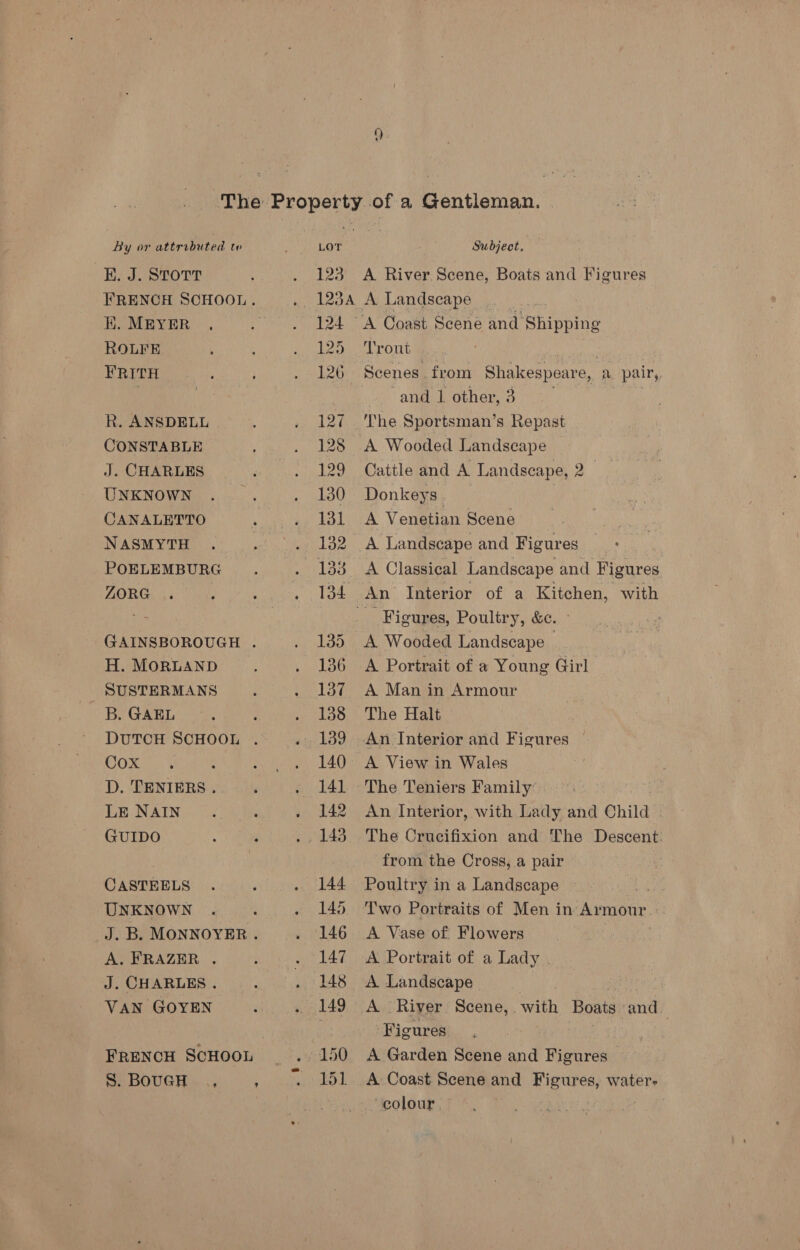K. J. STOTT i. MEYER ROLFE FRITH R. ANSDELL CONSTABLE J. CHARLES UNKNOWN CANALETTO NASMYTH POELEMBURG ZORG H. MORLAND SUSTERMANS B. GAEL COR iss . D. TENIERS . LE NAIN GUIDO CASTEELS UNKNOWN A. FRAZER . J. CHARLES . VAN GOYEN S. BOUGH .., 124 A River Scene, Boats and Figures Trout Scenes. from Shakespeare, a. pair, and 1 other, 3 The Sportsman’s Repast A Wooded Landscape | Cattle and A Landscape, 2 — Donkeys A Venetian Scene A Classical Landscape and Figures Figures, Poultry, &amp;c. A Wooded Landscape | A Portrait of a Young Girl A Man in Armour The Halt A View in Wales The Teniers Family: An Interior, with Lady and Child The Crucifixion and The Descent from the Cross, a pair Poultry in a Landscape ae Two Portraits of Men in Armour A Vase of Flowers A Portrait of a Lady . A Landscape | A River Scene,. with Boats ‘and ‘Figures A Garden Scene and Figures | ‘colour.