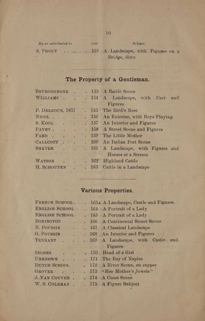 Sy PROUT ni atke 10) - 452. A. Landseape, with Figures on a Bridge, ditto  BOURGOGNONE WILLIAMS” P. DELEOUR, 1857 NICOL . S. Koou PAVEY . FAED CALLCOTT ©. SHAYER — WATSON H. SCHOUTEN’ * ; ENGLISH SCHOOL BONINGTON | N. POUSSIN G. POUSSIN TENNANT INGRES UNKNOWN DUTCH SCHOOL GROVER J: VAN COUVER . W.S, COLEMAN , 33° ‘A Battle Scene | 54° A’ Landscape, with Cart and Figures . 155° The Bird’s Nest 156 An Exterior, with Boys Playing 157 An Interior and Figures 158 <A Street Scene and Figures 159. The Little Mother 160 An Italian Port Scene 161° A Landscape, with Figures and Horses at a Stream 162. Highland Cattle 163° Cattle in a Landscape Various Properties. . 163A A Landscape, Castle and Figures . . 164 A Portrait of a Lady 165 . A Portrait of a Lady 166A Continental Street Scene . 167. A Classical Landscape . 168 An Interior and Figures . . 169 A Landscape, with Castle and | _. Figures 7 -Head of a Girl | The Bay of Naples A River Scene, on copper **Her Mother’s Jewels” , -A Coast Scene A Figure Subject we LAQ se 172 . 142 3 RS oy LTA, . Ald