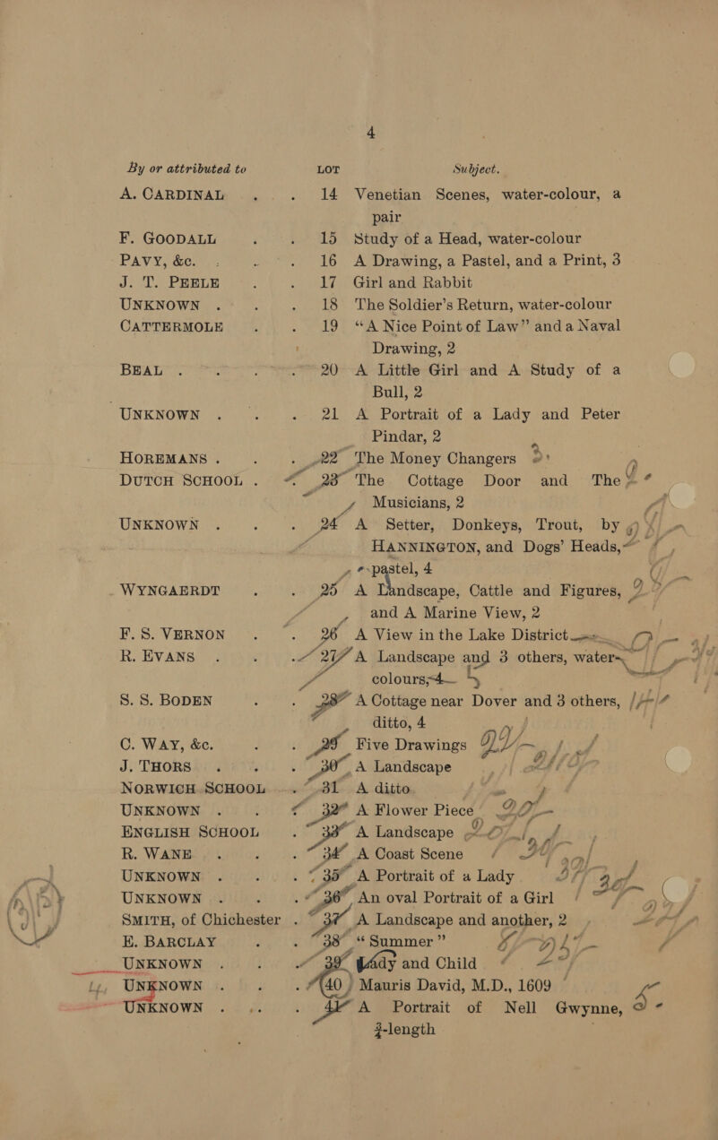 A. CARDINAL F. GOODALL PAVY, &amp;c. J. T. PEELE UNKNOWN CATTERMOLE BEAL HOREMANS . UNKNOWN F. S. VERNON R. EVANS S. 8. BODEN C. WAY, &amp;c. J. THORS UNKNOWN R. WANE UNKNOWN UNKNOWN K. BARCLAY 14 Venetian Scenes, water-colour, a pair 15 Study of a Head, water-colour 16 A Drawing, a Pastel, and a Print, 3 17 Girl and Rabbit 18 ‘The Soldier’s Return, water-colour 19 “A Nice Point of Law” anda Naval Drawing, 2 20 A Little Girl and A Study of a Bull, 2 21 A Portrait of a Lady and Peter Pindar, 2 Font Re The Money Changers 2: A 28 The Cottage Door and The» * _ Musicians, 2 ‘ HANNINGTON, and Dogs’ Heads,“ a it yy #pas stel, 4 () - and A Marine View, 2 ; A View inthe Lake District Bs oan tes Ye A Landscape and 3 others, waters Yl colours;4— 4 A Cottage near Dover saul 3 others, , aS fd ditto, 4 i . Five Drawings Py _A Landscape A Coast Scene / 74 ,,/ ; 1 3 A Portrait of a Lady eye, eA, a 36 An oval Portrait of a Girl / Ce « “ 3@ A Landscape and another, 2 - abe tp  dl if 33” ‘“ Summer ” va AL je ii y A , xf 4 a Pha ba ; at _ Uday and Child . a . (40) Mauris David, M.D., 1609 ” - A Portrait of Nell Gwynne, $ ? #-length .