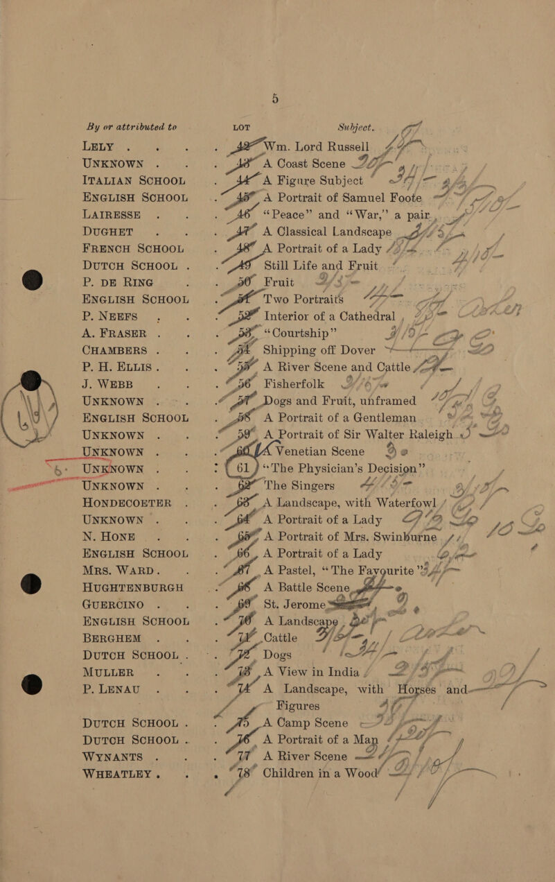  LELY. . ‘ . UNKNOWN ENGLISH SCHOOL LAIRESSE DUGHET DUTCH SCHOOL P. DE RING ENGLISH SCHOOL P. NEEFS A. FRASER CHAMBERS P. H. ELLIS . J. WEBB UNKNOWN UNKNOWN UNKNOWN UNKNOWN ~ UNKNOWN Houenco wna UNKNOWN N. HONE j ENGLISH SCHOOL Mrs. WARD. HUGHTENBURGH GUERCINO ENGLISH SCHOOL BERGHEM DUTCH SCHOOL . MULLER . P. LENAU DUTCH SCHOOL . DuTCH SCHOOL . WYNANTS WHEATLEY. J  ae  B Si vp vs Lo A ‘“*Peace”’ ag ““ Courtship” é wr, ae Oss $ ie; a ia Z q/ /D ¢ f i ia y ow if wi 4  Venetian Scene The Singers A Battle Scene St. on A Landsca Cattle Dogs A View in India / Figures _ A Portrait of a Ma a7  4G 4 itil oy &gt; if y v4 i jf  @, ee beat a