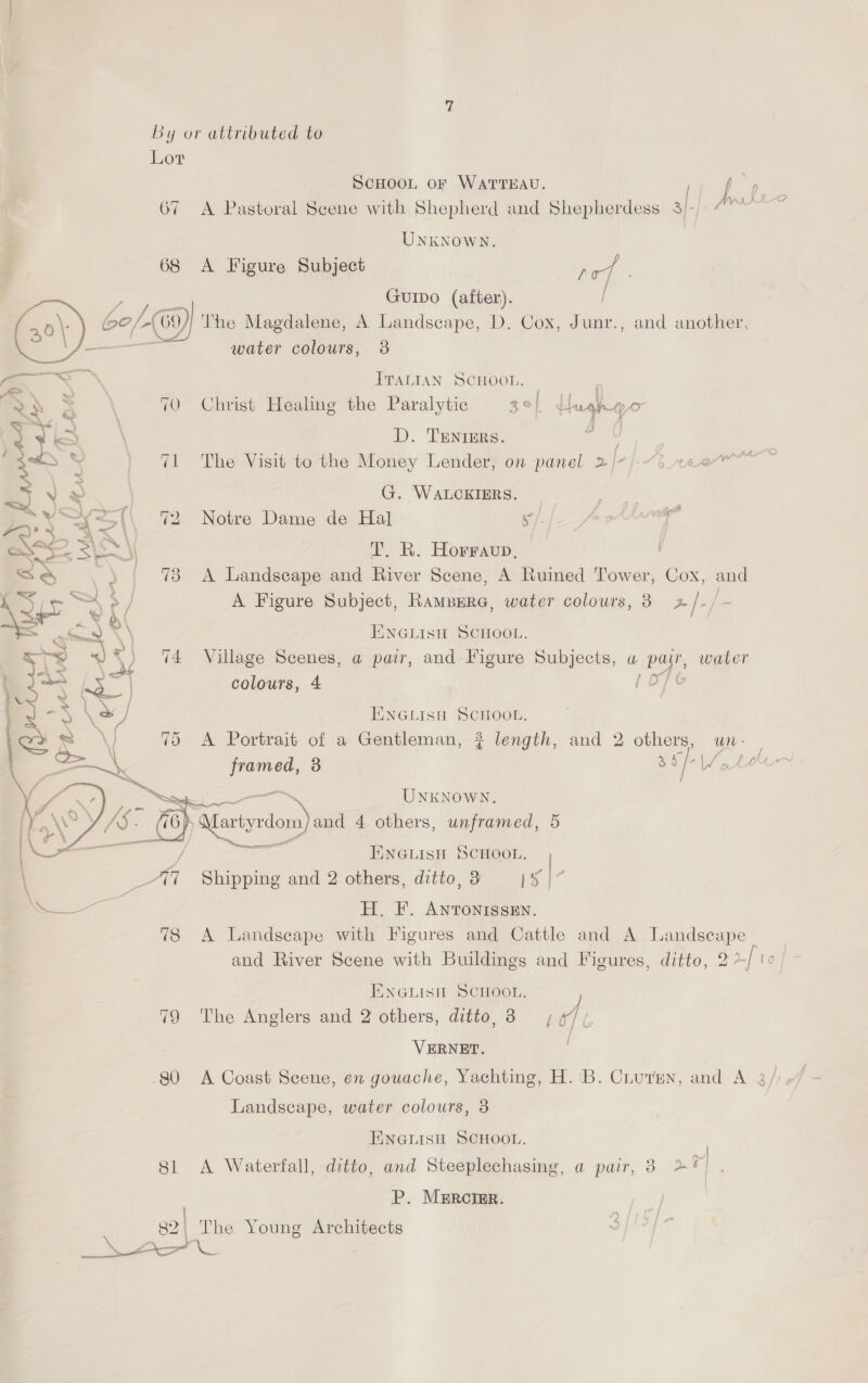 Lor SCHOOL OF WATTEAU. oe as 67 A Pastoral Scene with Shepherd and Shepherdess 3)- a UNKNOWN. 68 &lt;A Figure Subject ; - s ; GuIpo (after). / ra EAC 69)/ The Magdalene, A Landscape, D. Cox, Junr., and another, { we: ri water colours, 3              ITALIAN SCHOOL. . . . { if \ 70 Christ Healing the Paralytic 3°! dluahgec D. Treniers. 71 The Visit. to the Money Lender, on panel 2/-/-~4.x42”~ G. WALCKIERS. x &lt;&gt;) Notre Dame de Hal y/. deaeinii | ss \\ T,. R. Horravp, 73 A Landscape and River Scene, A Ruined Tower, Cox, and A Figure Subject, Rampere, water colours, 8 2 /- : ~I bo ENGLISH SCHOOL. Village Scenes, a pair, and Figure Subjects, a parr, water colours, 4 POL’ ENGLISH SCHOOL. A Portrait of a Gentleman, ? length, and 2 others, un- ee 8 S i | S f Pht A fe eg UNKNOWN. “Mfartyrdom) and 4 others, unframed, 5 &gt;_&gt; al ENGLISH SCHOOL. | Shipping and 2 others, ditto, 3 1x17 =a H. F. ANTONISSEN. 738 &lt;A Landscape with Figures and Cattle and A Landscape and River Scene with Buildings and Figures, ditto, 2 / / to] ENGLISH SCHOOL. 79 The Anglers and 2 others, ditto, 3 sof VERNET. 80 A Coast Scene, en gouache, Yachting, H. 'B. Cuuren, and A 3/) Landscape, water colours, 3 ENGLISH SCHOOL. . Sl &lt;A Waterfall, ditto, and Steeplechasing, a pair, 3 aa P. MERCIER. 4 The Young Architects Nw Ae