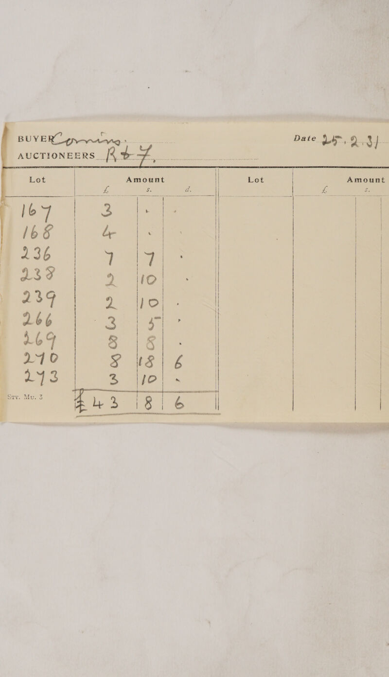 Date. Qu,.. ee ea   Amount Lot Amount os d. 5      pws   | | | | | | | | | wil WwocawPYy hy ~