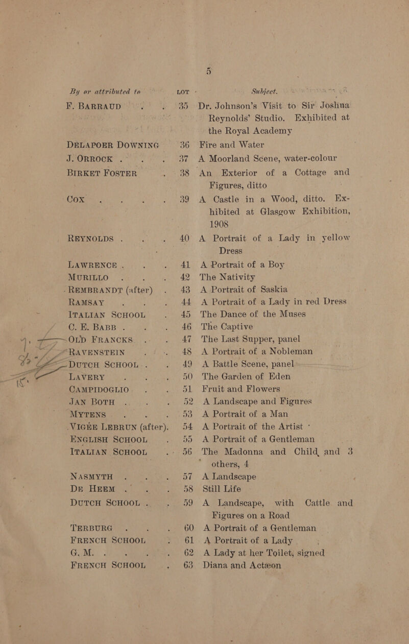 ¥. BARRAUD J. ORROCK . BIRKET FOSTER REYNOLDS . LAWRENCE . MURILLO RAMSAY ITALIAN SCHOOL C.K. BABB . / — ice u “RAVENSTEIN aor cH SCHOOL .. LAVERY CAMPIDOGLIO JAN BOTH KNGLISH SCHOOL ITALIAN SCHOOL NASMYTH DE HEEM DUTCH SCHOOL .. TERBURG FRENCH SCHOOL G. M. ; FRENCH SCHOOL ? Ly jor) + &gt;) % - wr! C9 ~I Se) o2) 42 cn OV OK OO a — © Se Ct Cote Ct on pS lor Oe: Dr. Johnson’s Visit to Sir. Joshua ~ Reynolds’ Studio. Exhibited at the Royal Academy Fire and Water A Moorland Scene, water-colour Figures, ditto A Castle in a Wood, ditto. Ex- hibited at Glasgow Exhibition, 1908 A Portrait of a Lady in yellow Dress A Portrait of a Boy The Nativity A Portrait of Saskia A Portrait of a Lady in red Dress The Dance of the Muses The Captive The Last Supper, panel A Portrait of a Nobleman A Battle Scene, panel The Garden of Eden Fruit and Flowers A Landscape and Figures A Portrait of a Man A Portrait of the Artist - A Portrait of a Gentleman 3 The Madonna and Child, and 3 others, 4 A Landscape Still Life A Landscape, with Cattle and Figures on a Road A Portrait of a Gentleman A Portrait of a Lady A Lady at her Toilet, signed Diana and Actzon