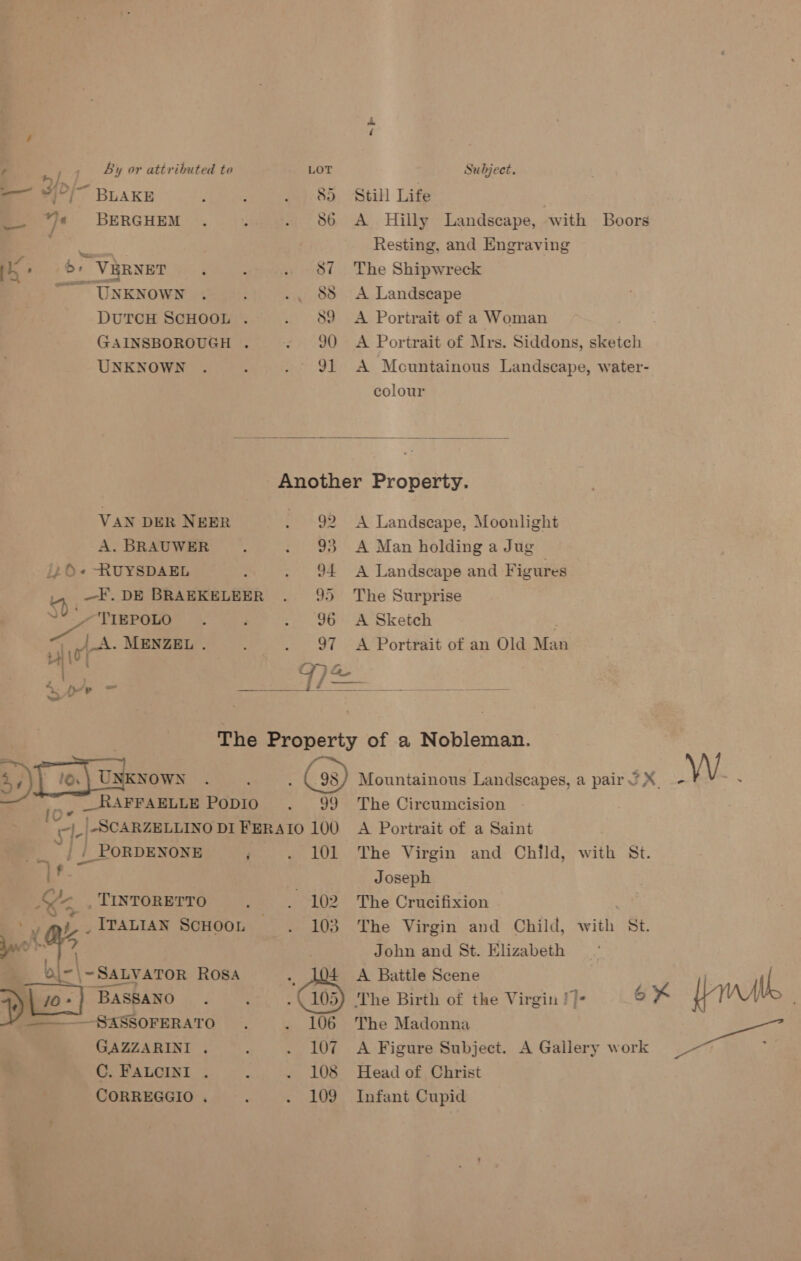 = *j~{ BLAKE oye), BERGHEM: |. © }ytanaeeie’ 86 it (6) ViRNBT SW aapwaayl i 87 UNKNOWN . : cs, So DUTCH SCHOOL . Ae thet GAINSBOROUGH . 90 UNKNOWN 9} sb Still Life A Hilly Landscape, Resting, and Engraving The Shipwreck A Landscape A Portrait of a Woman A Portrait of Mrs. Siddons, sketch A Mcuntainous Landscape, water- with Boors colour  A Landscape, Moonlight A Man holding a Jug A Landscape and Figures The Surprise A Sketch A Portrait of an Old Man  VAN DER NEER 2 A. BRAUWER 93 120+ -RUYSDAEL 94 4 —F. DE BRAEKELEER 95 VY /TIEPOLO . 96 ee A. MENZEL . 97 ai 4 py ad 52) ie) taesows fc __RAFFAELLE PODIO 99 eo -|_|-SCARZELLINO DI FERAIO 100 4 j | PORDENONE i 101 . } és _TINTORETTO . “102 ek _ ITALIAN SCHOOL 103 ul. | ~SALVATOR ROSA : Ae > JO» } Ba BASSANO . (105) ——_—-SASSOFERATO . 106 GAZZARINI . 107 C. FALCINI . 108 CORREGGIO . 109 The Circumcision A Portrait of a Saint The Virgin and Child, Joseph The Crucifixion The Virgin and Child, with St. John and St. Elizabeth A Battle Scene The Birth of the Virgin !/- The Madonna A Figure Subject. A Gallery work Head of Christ Infant Cupid with St.