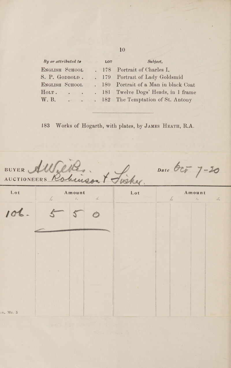 10 By or attributed to LOT Subject, ENGLISH SCHOOL » “178 .Portrait of Charles I. S. P. GopBOLD . . 179. Portrait of Lady Goldsmid ENGLISH SCHOOL . 180 Portrait of a Man in black Coat Hott. ‘ : . 181 Twelve Dogs’ Heads, in 1 frame W. B. . 182 The Temptation of St. Antony   Let | Amount Lot | Amount | ra A ad. ee Gye ad. ee Ae aa =          ry. Mu. 3 | :