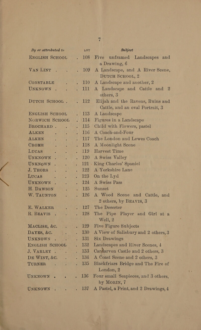 F fie a VAN LINT CONSTABLE UNKNOWN BROCHARD . ALKEN ALKEN CROME LUCAS UNKNOWN UNKNOWN J. THORS LUCAS UNKNOWN H. DAWSON W. TAUNTON EK. WALKER R. BEAVIS MACLISE, &amp;C. DAYES, &amp;C. UNKNOWN ENGLISH SCHOOL Jima UY? a. DE WINT, &amp;C. TURNER UNKNOWN . : 109 110 111 112 114 115 116 117 118 ah, 120 121 122 123 124 125 126 127 128 129 130 131 132 133 134 135 136 a Drawing, 6 A Landscape, and A River Scene, DUTCH SCHOOL, 2 A Landscape and another, 2 A Landscape and Catile and 2 others, 3 Elijah and the Ravens, Ruins and Cattle, and an oval Portrait, 3 Figures in a Landscape Child with Flowers, pastel A Coach-and-Four The London and Lewes Coach A Moonlight Scene Harvest Time } A Swiss Valley | King Charles’ Spaniel A Yorkshire Lane On the Lyd A Swiss Pass Sunset A Wood Scene and Cattle, and 2 others, by BEAVIS, 3 The Deserter The Pipe Player and Girl at a Well, 2 Five Figure Subjects A View of Salisbury and 2 others, 3 Six Drawings Landscapes and River Scenes, 4 Cardarvon Castle and 2 others, 3 A Coast Scene and 2 others, 3 Blackfriars Bridge and The Fire of London, 2 Four small Seapieces, and 3 others, by MorRIN, 7