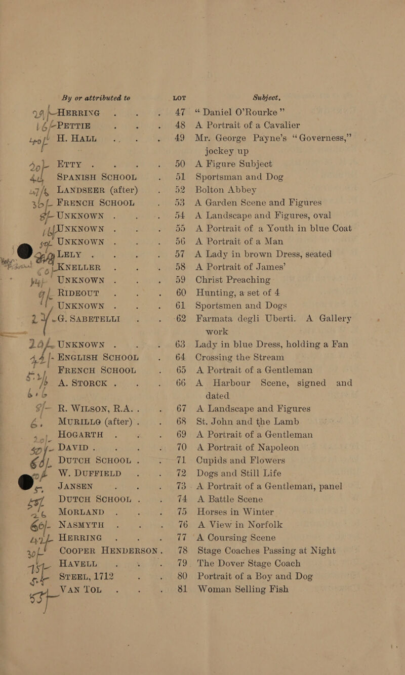 WY HERRING . : . AT “Daniel O’Rourke” t 6/-PErrin ; ; . 48 A Portrait of a Cavalier trol ie. Eas, . 49 Mr. George Payne’s “ Governess,” : : jockey up dof ETTyY . f . 50 A Figure Subject 4u, SPANISH suROe Sportsman and Dog Or on wo = by) i/s LANDSEER (after) Bolton Abbey VAN TOL SS 35 FRENCH SCHOOL 53 A Garden Scene and Figures /+- UNKNOWN 54 <A Landscape and Figures, oval | bY NKNOWN Dd) A Portrait of a Youth in blue Coat sg ‘ UNKNOWN 56 A Portrait of a Man 9 LELY 57 A Lady in brown Dress, seated ai ee ELDER 58 <A Portrait of James’ Ft ' UNKNOWN 59 Christ Preaching qb. RIDEOUT 60 Hunting, a set of 4 ‘T UNKNOWN 61 Sportsmen and Dogs | > 6.88 SABETELLI 62 Farmata degli Uberti. A Gallery —, work 244. Unknown 63 Lady in blue Dress, holding a Fan 44] ENGLISH SCHOOL 64 Crossing the Stream | fo /, FRENCH SCHOOL 65 <A Portrait of a Gentleman  /? A. STORCK . 66 A Harbour Scene, signed and bs ? | dated g/— R. WILSON, R.A. . 67 A Landscape and Figures 4, MuRILLO (after) . 68 St. John and the Lamb ,..; HOGARTH 69 A Portrait of a Gentleman “pf- DAVID . : 70. A Portrait of Napoleon — edt DUTCH SCHOOL . 71 Cupids and Flowers gw sf =2OW. DUFFIELD 72 Dogs and Still Life @. JANSEN 73. A Portrait of a Gentleman, panel DUTCH SCHOOL . 74 <A Battle Scene oa 6 MORLAND 75 Horses in Winter 6¢- NASMYTH 76 A View in Norfolk 2) /- HERRING . ¢7 A Coursing Scene 30/- COOPER HENDERSON . 78 Stage Coaches Passing at Night 43 _ HAVELL 79. The Dover Stage Coach gle STEEL, 1712 80 Portrait of a Boy and Dog 81 Woman Selling Fish