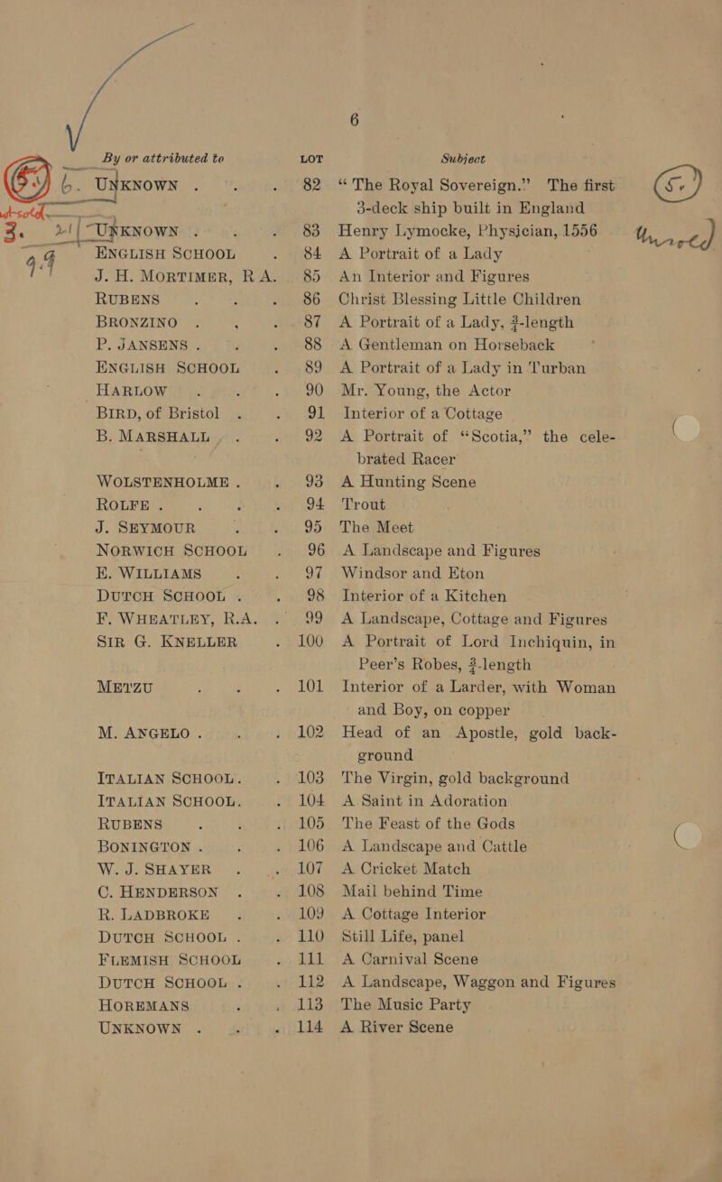 4 ; ENGLISH SCHOOL RUBENS BRONZINO . : P. JANSENS . ENGLISH SCHOOL BIRD, of Bristol B. MARSHALL ; WOLSTENHOLME . ROLFE . J. SEYMOUR NORWICH SCHOOL E. WILLIAMS DurCcH SCHOOL . SIR G. KNELLER METZU M. ANGELO . ITALIAN SCHOOL. ITALIAN SCHOOL. RUBENS BONINGTON . W. J. SHAYER C. HENDERSON R. LADBROKE DUTCH SCHOOL . FLEMISH SCHOOL DUTCH SCHOOL . HOREMANS UNKNOWN 85 Subject “The Royal Sovereign.” d-deck ship built in England Henry Lymocke, Physician, 1556 A Portrait of a Lady An Interior and Figures Christ Blessing Little Children A Portrait of a Lady, ?-length A Gentleman on Horseback A Portrait of a Lady in Turban Mr. Young, the Actor Interior of a Cottage A Portrait of “Scotia,” the cele- brated Racer A Hunting Scene Trout The Meet A Landscape and Figures Windsor and Eton Interior of a Kitchen A Landscape, Cottage and Figures A Portrait of Lord Inchiquin, in Peer’s Robes, #-length Interior of a Larder, with Woman and Boy, on copper Head of an Apostle, gold back- ground The Virgin, gold background A Saint in Adoration The Feast of the Gods A Landscape and Cattle A Cricket Match Mail behind Time A Cottage Interior Still Life, panel A Carnival Scene A Landscape, Waggon and Figures The Music Party A River Scene ae,