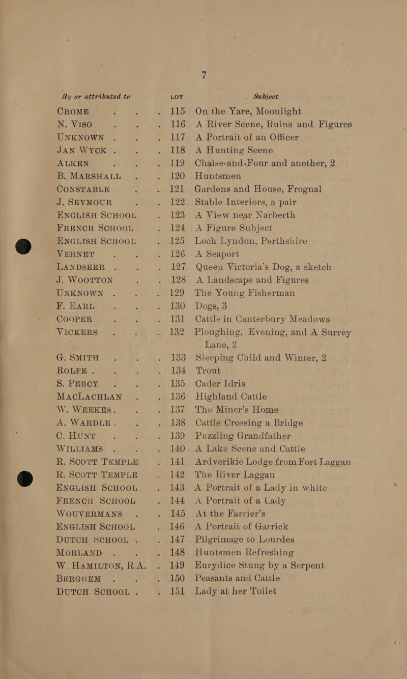 By or attributed to CROME N. V1iso UNKNOWN JAN WYOK . ALKEN B. MARSHALL CONSTABLE | J. SEYMOUR ENGLISH SCHOOL FRENCH SCHOOL ENGLISH SCHOOL VERNET LANDSEER J. WOOTTON UNKNOWN F. EARL COOPER VICKERS G. SMITH ROLFE . S. PERCY MACLACHLAN W. WEEKES. A. WARDLE . C. HUNT WILLIAMS R. Scorr TEMPLE R. Scott TEMPLE ENGLISH SCHOOL FRENCH SCHOOL WOUVERMANS ENGLISH SCHOOL DUTCH SCHOOL «. MORLAND BERGHEM DUTCH SCHOOL . Subject On the Yare, Moonlight A River Scene, Ruins and Figures A Portrait of an Officer A Hunting Scene Chaise-and-Four and another, 2 Huntsmen Gardens and House, Frognal Stable Interiors, a pair A View near Narberth A Figure Subject Loch Lyndon, Perthshire A Seaport Queen Victoria’s Dog, a sketch A Landscape and Figures The Young Fisherman Dogs, 3 Cattle in Canterbury Meadows Ploughing, Evening, and A Surrey Lane, 2 Sleeping Child and Winter, 2 Trout Cader Idris Highland Cattle The Miner’s Home Cattle Crossing a Bridge Puzzling Grandfather A Lake Scene and Cattle Ardverikie Lodge from Fort Laggan The River Laggan A Portrait of a Lady in white A Portrait of a Lady At the Farrier’s A Portrait of Garrick Pilgrimage to Lourdes Huntsmen Refreshing Hurydice Stung by a Serpent Peasants and Cattle Lady at her Toilet