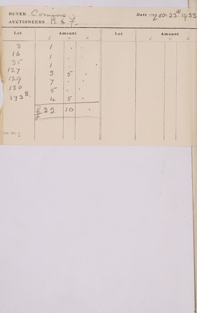  Amount Lot Amount oe os d.         