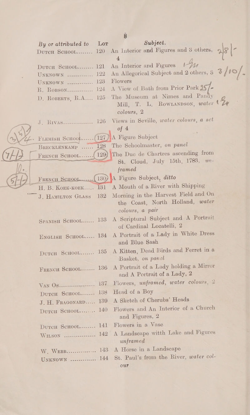  By or attributed to Lor Subject. DutoH SCHOOL........ 120 An Interior and Figures and 3 others, als i 4 ; DUTCH !SCHOOlLA.. «... 121 An Interior and Figures 1Q UNENOWN, Shite steeds 122 An Allegorical pitas and 2i\ others, 3 % jr0/. UNIGNOW Nieort ste: «= 123 Flowers ‘ EMLVO BOON Stns simee. 23 124 <A View of Bath from Prior Park as/- D. Roserrs, R.A.... 125 The Museum at Nimes and Pandy ¢ Mill, T. L. Rowzanpson, water 4, colours, 2 rr REUEN G Byreee se oe see 126 Views in Seville, water colours, a set of 4 FLEMISH SCHOOL...... 127 3A Figure Subject ’ BRECKLENKAMP. eet 128 The Schoolmaster, on panel FRENCH SCHOOL......: ( (229)| The Duc de Chartres ascending from ne St Cloud, July 15th, 1783, un- framed HB. Korx-xoun..... 131 A Mouth of a River with Shipping J. Hawiuron Grass 182 Morning in the Harvest Field and On the Coast, North Holland, water colours, @ pair SPANISH SCHOOL...... 133 A Seriptural Subject and A Portrait of Cardinal Locatelli, 2 ENGLISH SCHOOL..... 134 <A Portrait of a Lady in White Dress and Blue Sash DutcH SCHOOL......- 135 A Kitten, Dead Birds and Ferret in a Basket, on panel FRENCH SCHOOL.....-- 136 A Portrait of a Lady holding a Mirror and A Portrait of a Lady, 2 Vine OSOS!. tie aagege =: i387 Flowers, unframed, water colours, 2 DutcH SCHOOL......- 188 Head of a Boy J. H. FRAGONARD..... 139 A Sketch of Cherubs’ Heads DutcH SCHOOL....-..- 140 Flowers and An Interior of a Church and Figures, 2 DutcH SCHOOL........ 141 Flowers in a Vase WILSON ....-: re Par 142 A Landscape witth Lake and Figures unframed WW, EWRBR. c.22se>-- 148 A Horse in a Landscape UNKNOWN .cccessseees 144 St. Paul’s from the River, water col- our