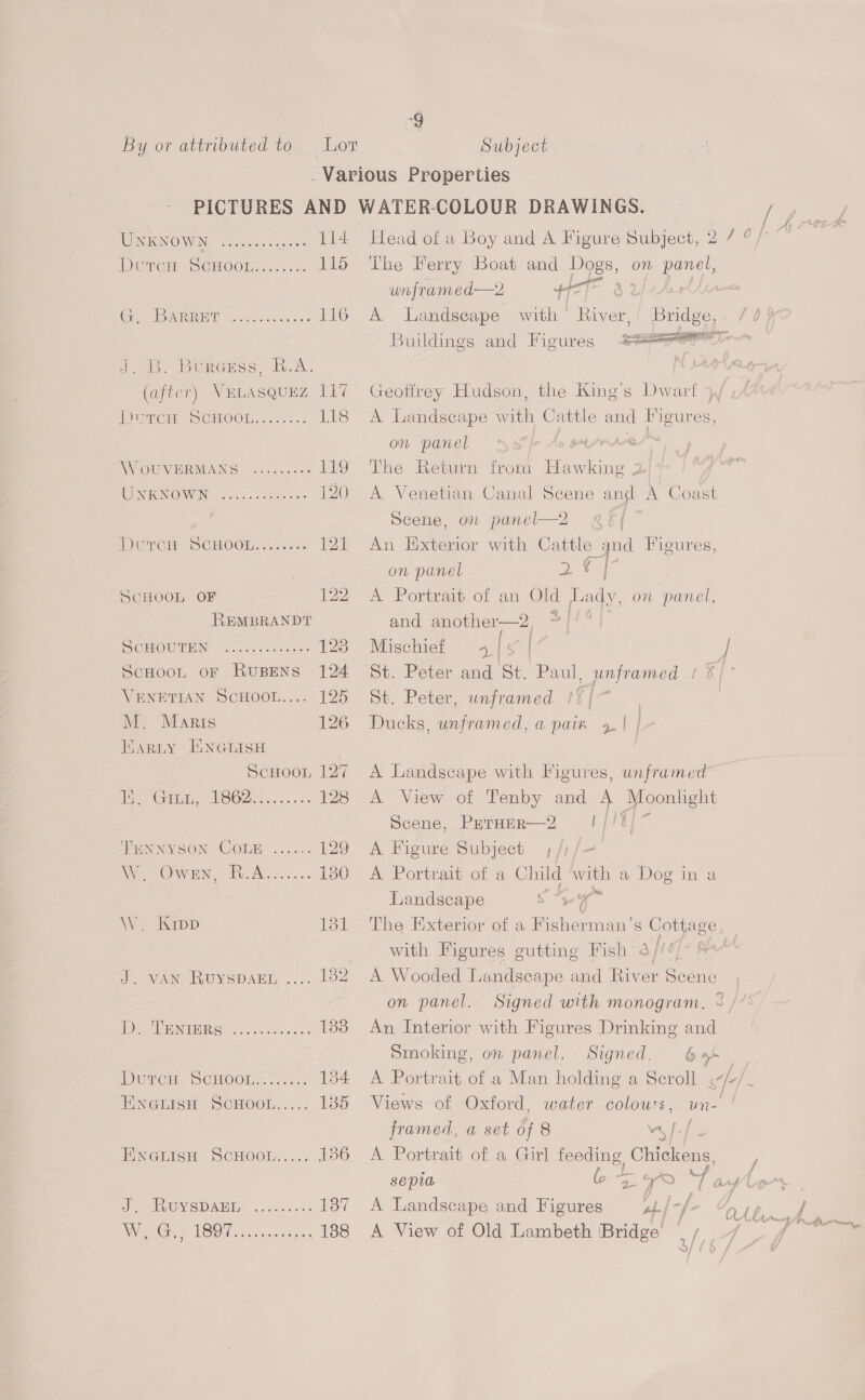 “9 By or attributed to Lor Subject _ Various Properties PICTURES AND WATER-COLOUR DRAWINGS. UNKNOWN, .f2.<.55 .... 114 Head of a Boy and A Figure Subject, 2 7 °/ Women {SCHOOn.4....%. 115 The Ferry Boat and Dogs, on panel, wnframed—2 tT 8 8 rotary Ge TORRE eee cscs cea 02 116 A Landscape with - River, Bridge, « / 6  Buildings and Figures B. Burenss, R.A: (after) VELasquez 117 Geoffrey Hudson, the King’s Dwar es DyTCm BCHOOL.......: 118 <A Landscape ani Ci ae and aes on panel WVOUMERIMANS 2.74.00. 119. The Return from Hawking ; RENE NOWEN scscereesciheten ois 120 A Venetian Canal Scene ang A Coast Scene, on panel—2 2 F/ Direc SCHOOL....7%. 121 An Exterior with Cattle _ynd Figures, on panel 2¢ | SCHOOL OF 122) A Portrait of an Old hi a on panel, REMBRANDT and another—2, >| SCHOUTEN “2.0.c..0e 128 Mischief s/s | ea od ScHoot or Rupens 124 St. Peter and St. Paul, unframed | VENETIAN ScHOOL.... 125 St. Peter, unframed /¥ | | M. Maris 126 Ducks, unframed, a pain | |- Karty ENGLISH Scuoon 127 A Landscape with Figures, unframed Be Grau, VSO2 A 5.0... 128 A View of Tenby and - Moonlight Scene, Paernaer—2 //'6 EHNNYSON COLE ...... 129 A Figure Subject , Me Owain, icA.. ..... 130. - A Portrait of a Child os a Dog in a | Juandscape Se Oe \W. Krpp 181 The Exterior of a Fisherman’s ee with Figures gutting Fish 3//¢, J. vAN RuyspaEL .... 182 A Wooded Landscape and River Sone on panel. Signed with monogram. 3 /’ ADS REIN TERS. Seine sos 1838 An Interior with Figures Drinking and Smoking, on panel. Signed, ba Durer SCHOO... 5s. 134 A Portrait of a Man holding a Scroll ef. ENGLISH SCHOOL..... 1385 Views of Oxford, water colours, un- | framed, a set of 8 wa fof. HNGLISH SCHOOL..... 186 <A Portrait of a Girl feeding Chickens, sepia bt aes Taylor Dee HWY SD ABE a cova 187 <A Landscape and Figures ae, -f. OM a / ee WG. TOOT occ cen .... 188 A View of Old Lambeth Bridge’ = > alee 2 ae