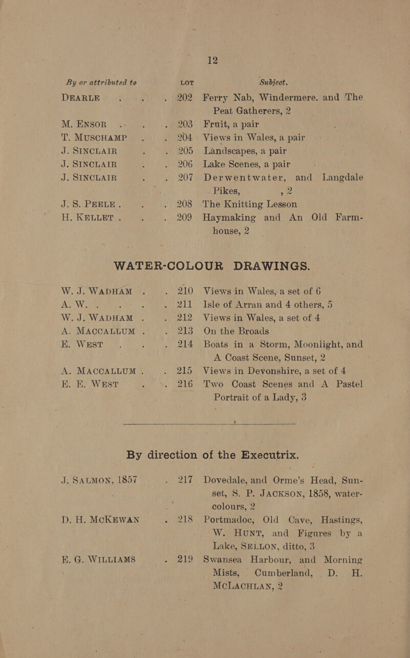By or attributed to LOT Subject. DEARLE : ; . 202 Ferry Nab, Windermere. and The Peat Gatherers, 2 M. ENSOR . . .. 203 | Fruit, a pair T. MUSCHAMP . . 204 Views in Wales, a pair J. SINCLAIR . 205 Landscapes, a pair J. SINCLAIR 4 . 206 Lake Scenes, a pair J. SINCLAIR , . 207 Derwentwater, and Langdale | Pikes, Ae J.S. PEELE. ; . 208 The Knitting Lesson H, KELLET . : . 209 Haymaking and An Old Farm- honse, 2 WATER-COLOUR DRAWINGS. W.J. WADHAM .. . 210 Views in Wales, a set of 6 A.W. . : ; . 211 Isle of Arran and 4 others, 5 W.J. WADHAM . . 212 Views in Wales, a set of 4 A. MACCALLUM . . 213 On the Broads K. WEST. : . 214 Boats in a Storm, Moonlight, and A Coast Scene, Sunset, 2 A. MACCALLUM . . 215 Views in Devonshire, a set of 4 EK. EK. WEST , . 216 Two Coast Scenes and A Pastel Portrait of a Lady, 3 ®  By direction of the Executrix. J. SALMON, 1857 . 217 Dovedale, and Orme’s Head, Sun- set, S. P. JACKSON, 1858, water- colours, 2 D. H. MCKEWAN . 218 Portmadoc, Old Cave, Hastings, W. HUNT, and Figures by a Lake, SELLON, ditto, 3 K, G. WILLIAMS . 219 Swansea Harbour, and Morning ; Mists, Cumberland, D. H. MCLACHLAN, 2