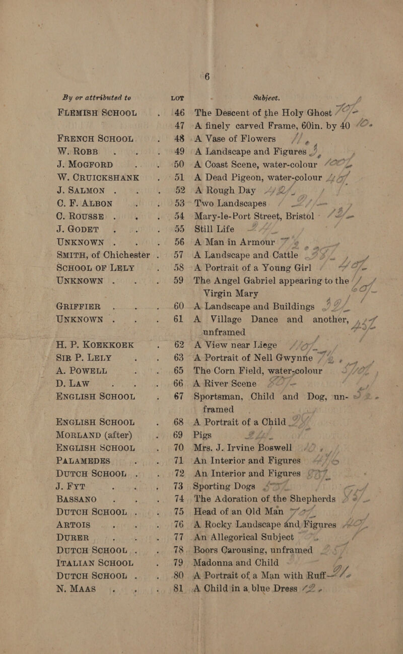 te r By or attributed to LOT : Subject. 47 -A finely carved Frame, 60in. by 40 FRENCH SCHOOL . 48 A Vase of Flowers //, W. ROBB. J . 49 A Landscape and Figures 3 : J. MOGFORD ; . ‘50 A Coast Scene, water-colour “ .. W. CRUICKSHANK . 951 A Dead Pigeon, water-colour , bgt J.SALMON . ‘ . 52 “A-Rough Day “VW2/, C. F. ALBON . . 53 Two Landscapes (ffm C. ROUSSE . ; . 54 Mary-le-Port Street, Bristol - | Wf to J GODRT. 8. Be . 05 Still Life 0 AL. UNKNOWN . 2)0ly ¢ 56, oko Manin Armour! 7 4 &gt;. SMITH, of Chichester . 57 A Landscape and Cattle . ay ) oes SCHOOL OF LELY . $88 -A Portrait of a Young Girl . 2 oe: UNKNOWN... . O09 The Angel Gabriel appearing to the: bat Virgin Mary renee GRIFFIER . : . 60 A. Landscape and Buildings .°./_ UNKNOWN . k . 61 A Village Dance and another, | unframed H. P. KOEKKOEK . 62 A View near Liege Aye, - Str P. LELY ‘ . 63 A Portrait of Nell Gwynne W4 ey A. POWELL : . 65 The Corn Field, water-colour SU D. LAw ; ; . 66 A River Scene S ~ ENGLISH SCHOOL, . 67 Sportsman, Child and Dog, un- framed ENGLISH SCHOOL . 68 A Portrait of a Child .. MORLAND (after) 769 Pigs BY ENGLISH SCHOOL . 10 Mrs. J. Irvine Hoketeil VO ¥, PALAMEDES ... 71 -An Interior and Figures) Nils DutTcH SCHOOL . . 72 An Interior and Figures (7 Jot yy? ; i . 73 Sporting Dogs &lt;oT_ IF? BASSANO. ‘ . 74. The Adoration of the Shepher ds £ #/_ DUTCH SCHOOL . . 15 Head of an Old Man va a7, ; ARTOIS PAT et . 76 A Rocky Landscape dnd Figures La y DURER . 4 +. 77 An Allegorical Subject © AA DuTCH SCHOOL . . 78. Boors Garousing, unframed .” &lt; — ITALIAN SCHOOL . 79 Madonna and Child G DUTCH SCHOOL . . 80 A Portrait of a Man with Rutt L/, Ne MEAS Oa: seh. ko He A Child in a blue Dress 42 -