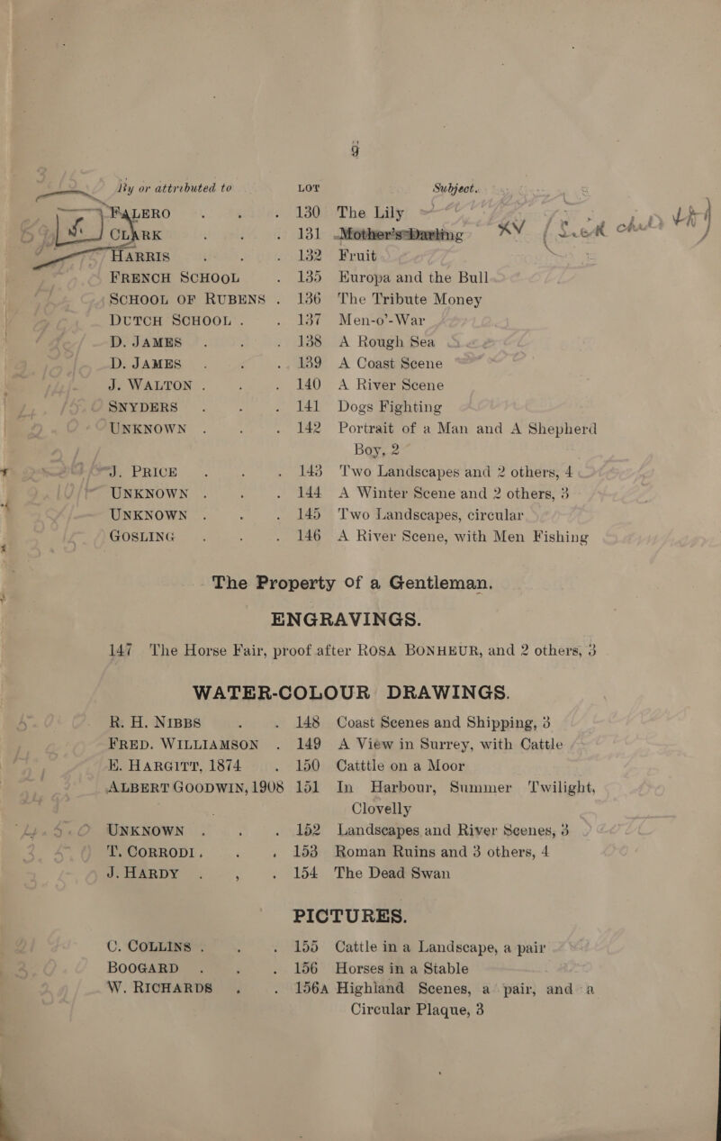  By or attrebuted to Lov Subject. St HTERO 8}. «ss (130) The Lily | ree oe 5 Ls a - .. . 181 Miditietentammince: “AY f Lieal chet ee ys/uaRnIs 6: 2). 132) Fruit SSF et FRENCH SCHOOL . 135 EKuropa and the Bull SCHOOL OF RUBENS . 186 ‘The Tribute Money DUTCH SCHOOL . . 137 Men-o’-War D. JAMES. . 138 A Rough Sea D. JAMES. : .. 189 A Coast Scene J. WALTON . . 140 A River Scene SNYDERS . : . 141 Dogs Fighting UNKNOWN . : . 142 Portrait of a Man and A Shepherd Boy, 2 fo. PRICE . . . 148 Two Landscapes and 2 others, 4 UNKNOWN . ; . 144 A Winter Scene and 2 others, 3 UNKNOWN . : . 145 Two Landscapes, circular 'GOSLING , . 146 A River Scene, with Men Fishing The Property of a Gentleman. ENGRAVINGS. 147 The Horse Fair, proof after ROSA BONHEUR, and 2 others, 3 WATER-COLOUR DRAWINGS. R. H. NIBBS ; . 148 Coast Scenes and Shipping, 3 FRED. WILLIAMSON . 149 A View in Surrey, with Cattle K. HARGITT, 1874 . 150 Catttle on a Moor . ALBERT GOODWIN, 1908 151 In Harbour, Summer ‘Twilight, Clovelly UNKNOWN . : . 152 Landscapes and River Scenes, 3 T. CORRODI . ‘ » 153 Roman Ruins and 3 others, 4 PeleeROY <5 , . 154 The Dead Swan PICTURES. C. COLLINS . . 155 Cattle in a Landscape, a pair BOOGARD . . . 156 Horses in a Stable W. RICHARDS . . 156A Highiand Scenes, a pair, anda Circular Plaque, 3