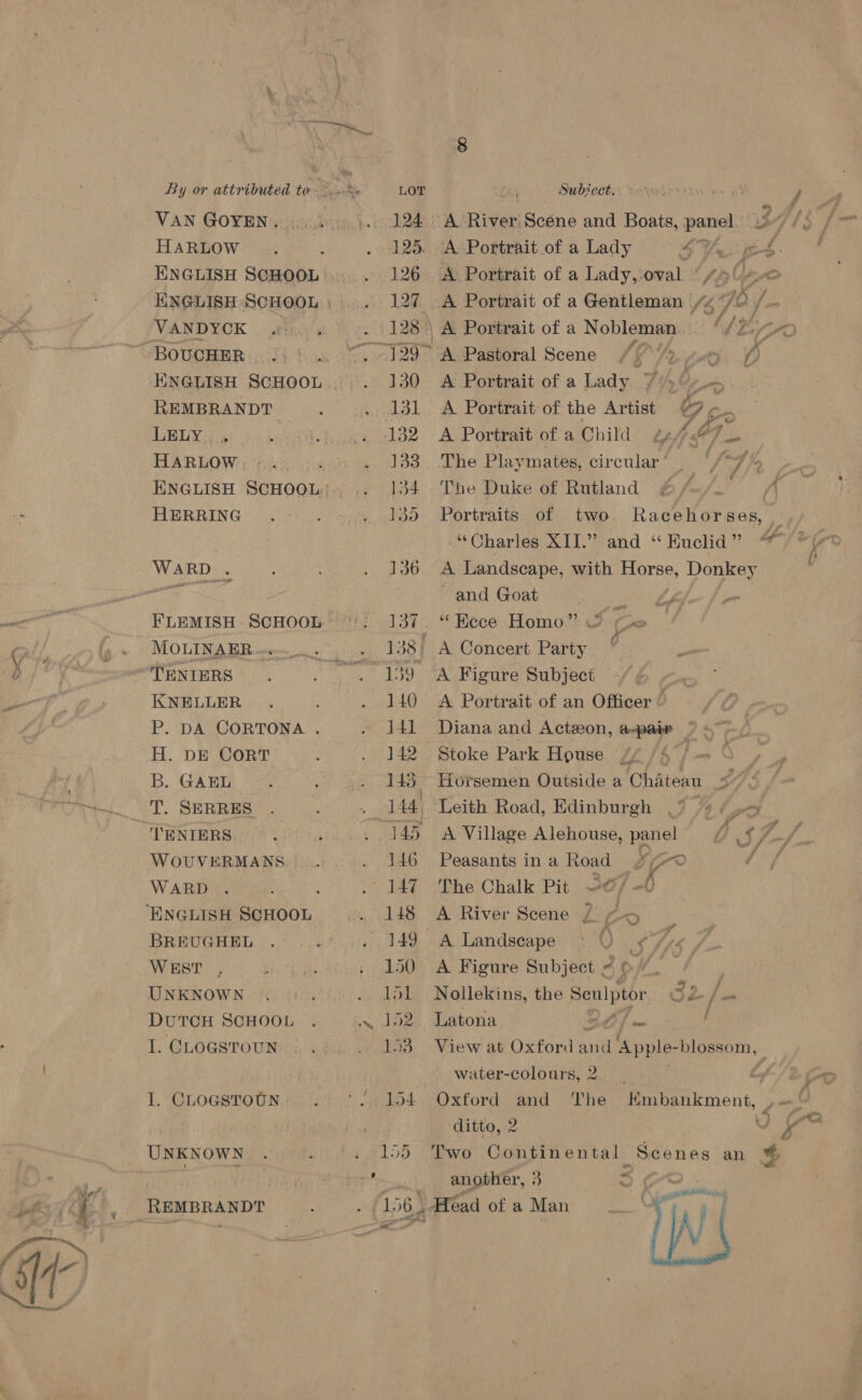 8 By or attributed to %. LOT Oe Subject... sexier VAN GOYEN. .....\.. 124 A River: Scene and Boats, panel. 2 /; HARLOW. . 125. A Portrait of a Lady 4 Ue BS ENGLISH SCHOOL . 126 A Portrait of a Lady,:oval “75 po ENGLISH SCHOOL } 127 A Portrait of a Gentleman /4°/2 | VANDYCK 128 \ A Portrait of a Nobleman BOUCHER 129° A Pastoral Scene 0%), 4 HNGLISH SCHOOL 130 <A Portrait of a Lady 7: 6 i REMBRANDT ed 3L. A. Porthait-or the Artist ay oo LELY..» Lied. . 132 A Portrait of a Child ¢ t Piss HARLOW) 6%5 os . 133 The Playmates, circular’ If fo ENGLISH SCHOOL: .. 134 The Duke of Rutland 44/4. A HERRING ..— . - 135 Portraits of two. Racehorses, “Charles XII.” and ‘“ Euclid ” o- WARD . , . 136 A Landscape, with Horse, Donkey ice and Goat Spee ee a FLEMISH SCHOOL J37. “ Kece Homo” MOLINAER.. 1. 38 A. Concert Party TENIERS 139. 7A Figure Subject KNELLER 140 A Portrait of an Officer © P. DA CORTONA . 141 Diana and Actzon, ee H. DE CORT 142 Stoke Park House “4 B. GAEL 143 Horsemen Outside a Chateau T. SERRES 144. Leith Road, Hdinburgh , “'TENIERS. 145 A Village Alehouse, panel WoUVERMANS 146 Peasants ina Road ay “OD WARD ‘ 147 The Chalk Pit ~@/ -0 ‘ENGLISH SCHOOL 148 A River Scene / A ; BREUGHEL 149 A Landscape od, WEST 150 A Figure Subject « 6 UNKNOWN . . ldl Nollekins, the ge 32 fos DUTCH SCHOOL . x D5ee datoria Of uw / I. GLOGSTOUN:;:,' . 143 View at Oxford aie Apple- blossom, - 3 water-colours, 2 I. CLOGSTOUN . °., 154 Oxford and The HKmbankment, , ditto, 2 v y UNKNOWN 155 Two Continental Scenes an * oe another, 3 i; 56) _ Head of a Man REMBRANDT 