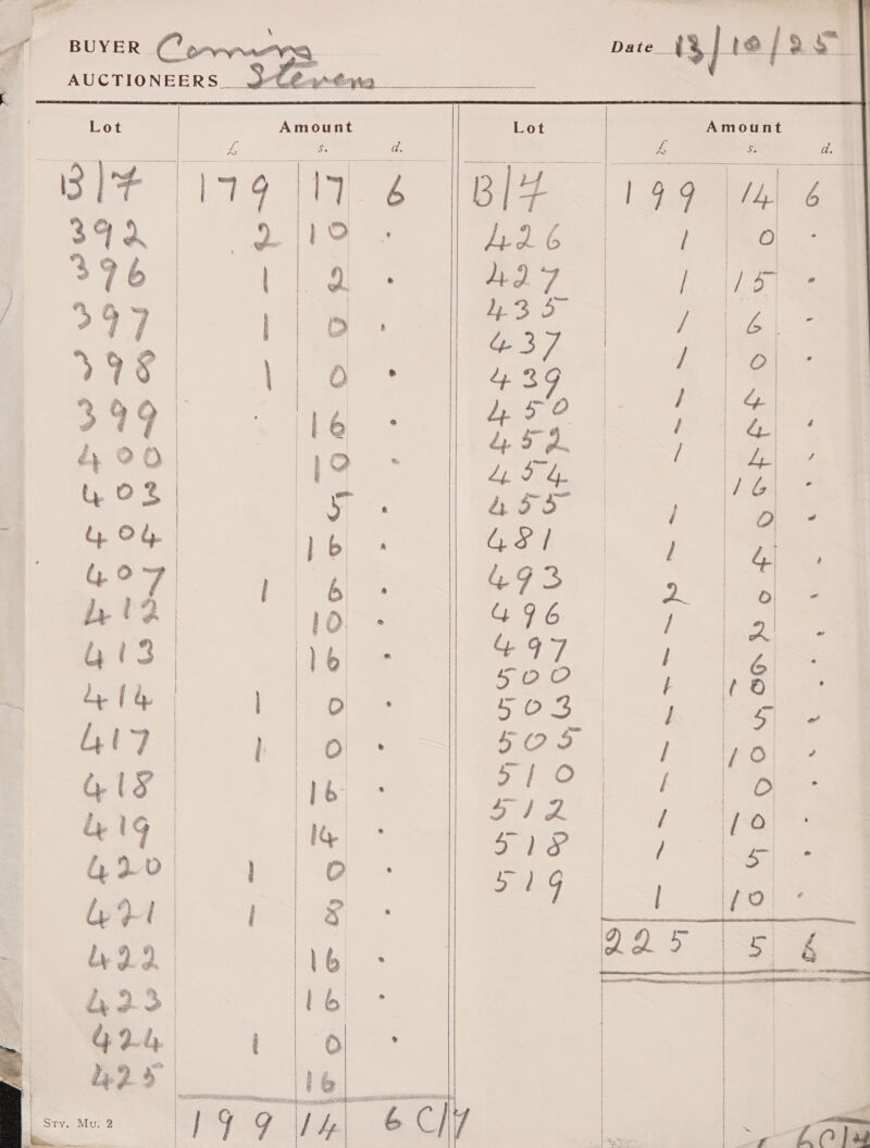 Amount ‘Sh + | yas we | ° ) |   meh Gk:   = lef     &gt; w lw Son ieee. a ee      ‘| | O| dy | alg | 4 5d. a he 4 es. | rae | y Avs } | O : | OSES |. Ce heb “73 2 ee 10 a ) ee ie a + 8 | &gt;) epee seas oP | Se too pe |. pe ee 1 b- ia Co ae oO: | D/A ; ae IQ Se) F / | ee 5 1G  oy f ~—, : S) J * . .        