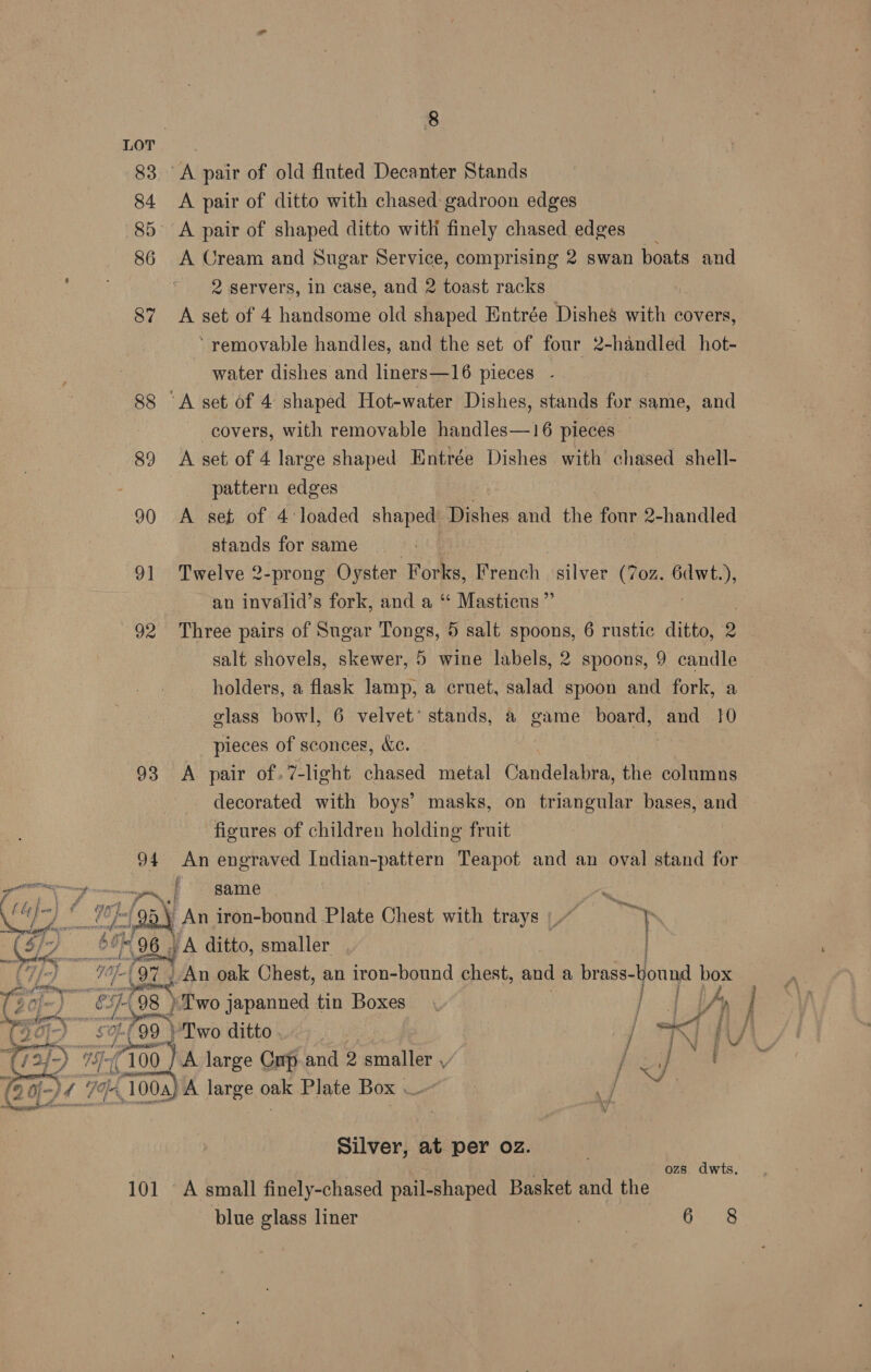 LOF =, 83 A pair of old fluted Decanter Stands 84 &lt;A pair of ditto with chased gadroon edges 85° A pair of shaped ditto with finely chased edges 86 A Cream and Sugar Service, comprising 2 swan boats and 2 servers, in case, and 2 toast racks 87 A set of 4 handsome old shaped Entrée Dishes ite covers, ‘removable handles, and the set of four 2-handled hot- water dishes and liners—16 pieces - 88 “A set of 4 shaped Hot-water Dishes, stands for same, and covers, with removable handles—16 pieces 89 A set of 4 large shaped Entrée Dishes with chased shell- pattern edges: 90 A set of 4 loaded shaped Dishes and the four 2-handled stands for same 91 Twelve 2-prong Oyster Forks, Pyench. silver (Zor. aN: an invalid’s fork, and a “ Masticus ” 92 Three pairs of Sugar Tongs, 5 salt spoons, 6 rustic dithe 2 salt shovels, skewer, 5 wine labels, 2 spoons, 9 candle holders, a flask lamp, a cruet, salad spoon and fork, a glass bowl, 6 velvet’ stands, a game board, and 10 pieces of sconces, Xe. | 93 A pair of.7-light chased metal Candelabra, the columns decorated with boys’ masks, on triangular bases, and figures of children holding fruit 94 An engraved Indian-pattern Teapot and an oval stand for OG ROP dara i, ' same i 4 ak © Rs foa\ An iron-bound Plate Chest with trays |” a . dt Ooh 28g A ditto, smaller | 9 ~\ 97 , An oak Chest, an iron-bound chest, and a brass- sb box € ee ) Two japanned tin Boxes \ ] Ay E099 \ Two ditto TS   ‘4 a 4 “100 ” A large Cnp.and 2 smaller , / . o0-)¢ 74 100A) A large oak Plate Box . 7 Silver, at per oz. ozs dwts. 101 A small finely-chased pail-shaped Basket and the blue glass liner | tae: