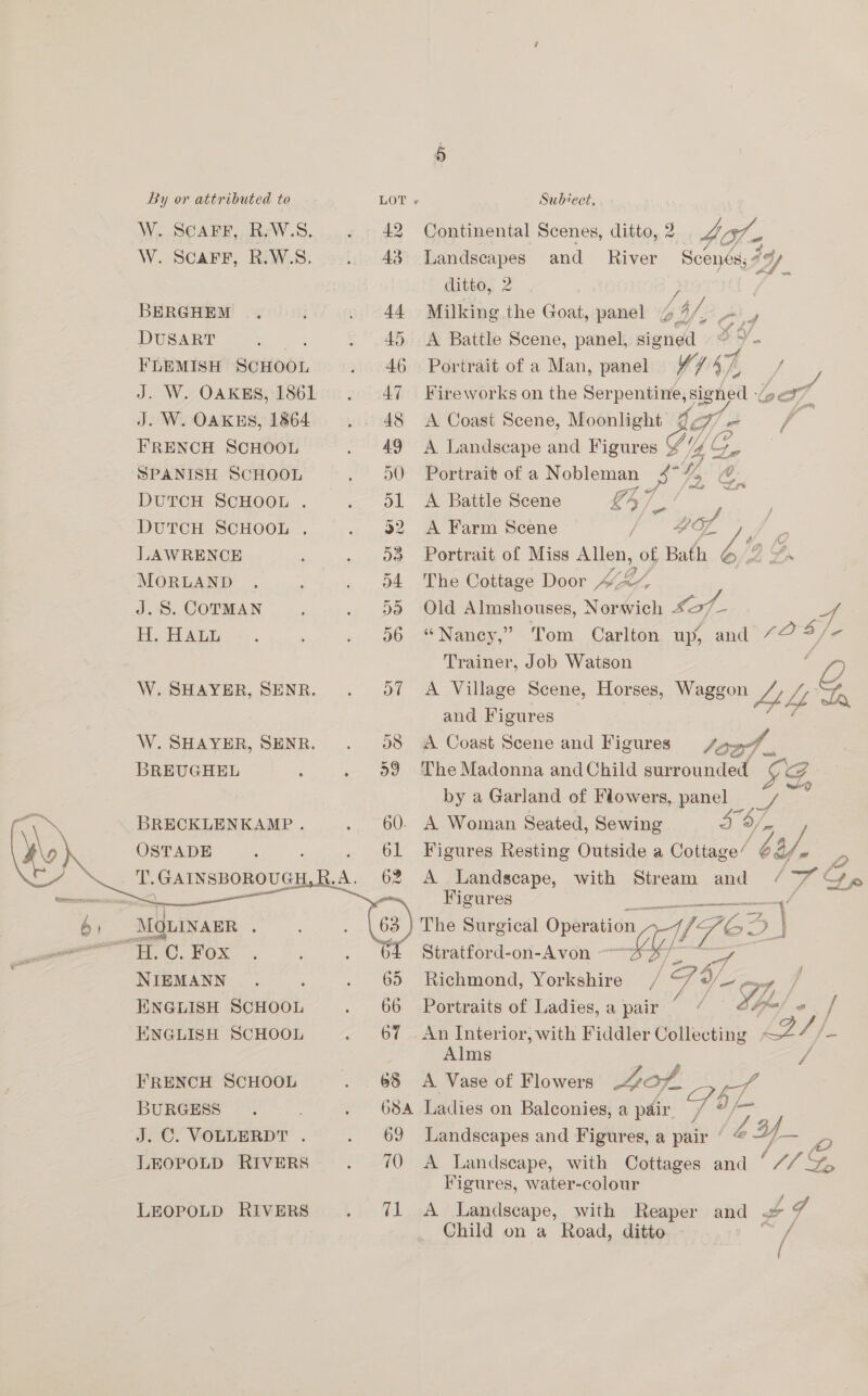      By or attributed to LOT « Subiect. W. ScaFr, R.W.S. . 42 Continental Scenes, ditto, 2. 40. W. SCAFF, R.W.S. . 48 Landscapes and River Seends;. 44) ditto, 2 } Yee BERGHEM . i . 44 Milking the Goat, panel 6 h/, Cig DUSART . 45 A Battle Scene, panel, signed | FLEMISH SCHOOL . 46 Portrait of a Man, panel Wrst fi / J. W. OAKES, 1861 . 47 Fireworks on the Serpentine,s signed we iy J. W. OAKES, 1864 .. 48 <A Coast Scene, Moonlight ee of] i, = FRENCH SCHOOL . 49 A Landscape and Figures Uy (Ss SPANISH SCHOOL . 50 Portrait of a Nobleman 3° / Ve O- DuTCH SCHOOL . . 51 A Battle Scene Lh ses , DuTCH SCHOOL . . 9892 A Farm Scene / ZOOL = LAWRENCE ; . 68 Portrait of Miss AMS Ny Bath Sf Z A. MORLAND . . o4 The Cottage Door v4 J.S. COTMAN ‘ . 99 Old Almshouses, te. Lich he = ae HH. FIADL, +. ; . 56 “Nancy,” Tom Carlton up, and 72 4/7 é Trainer, Job Watson | Gg W. SHAYER, SENR. . 97 A Village Scene, Horses, Waggon Lf and Figures W.SHAYER, SENR. . 08 A Coast Scene and Figures Joo . BREUGHEL ‘ . 59 The Madonna andChild surrounded F by a Garland of Flowers, PAS, rod = BRECKLENKAMP . . 60. A Woman Seated, Sewing 3 -) los OSTADE : 61 Figures Resting Outside a Cottage’ 64/- 2 _ T.GAINSBOROUGH,R. “ 62 A Landscape, with Stream and / 7 Go b» ay it ; The Surgical Operation Wher 2, | Zo er Big. BOX Stratford-on-Avon —-4yx/_ ~~ NIEMANN Richmond, Yorkshire Pa 7 ess J ENGLISH SCHOOL . 66 Portraits of Ladies, a pair “ / Yih - f/f ENGLISH SCHOOL . 67. An Interior, with Fiddler Collecting (23h Alms / FRENCH SCHOOL . 68 A Vase of Flowers Lop BURGESS. . 684 Ladies on Balconies, a pair ae oi J. ©. VOLLERDT . . 69 Landscapes and Figures, a pair ‘ @ 2 Uf i LEOPOLD RIVERS . ¢0 A Landscape, with Cottages and ‘/L A Figures, water-colour LEOPOLD RIVERS . 71 A Landscape, with Reaper and 27 Child on a Road, ditto ee -