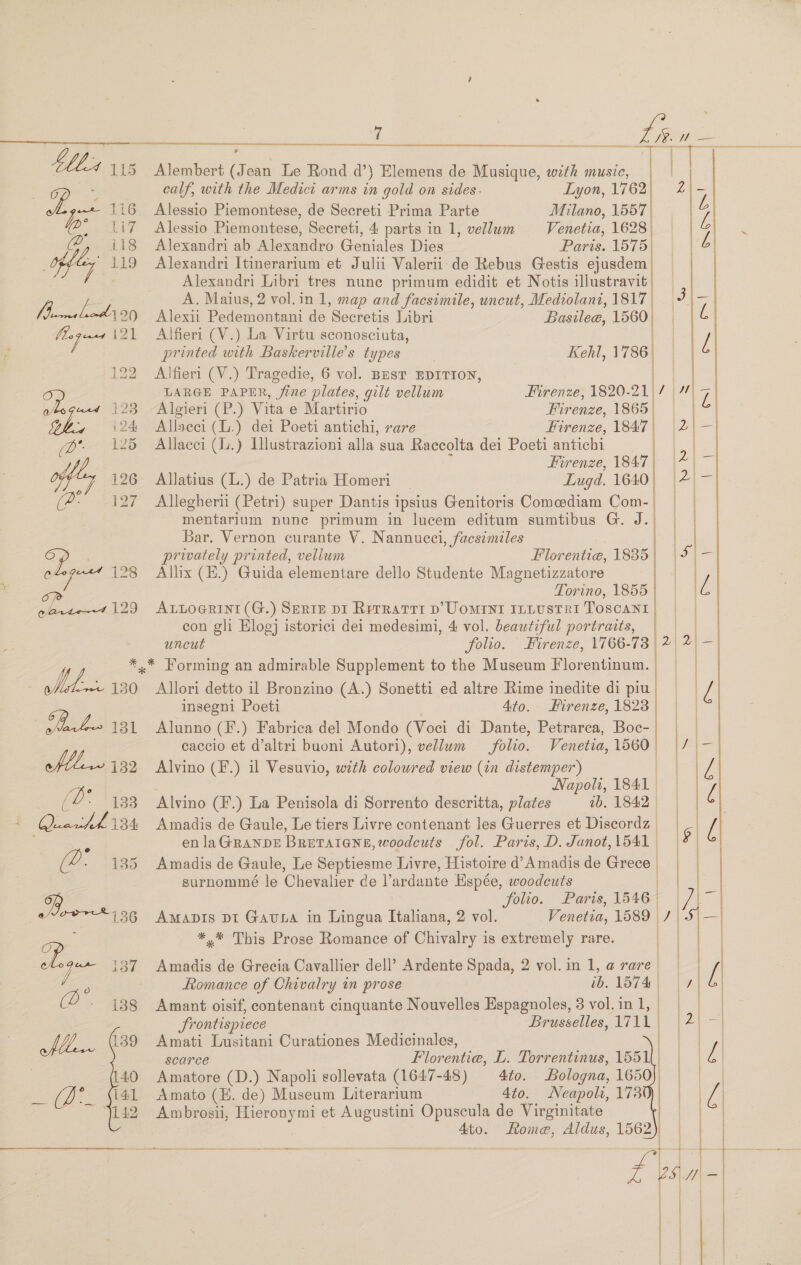  $hhis 115 Alembert (Jean Le Rond d’) Elemens de Musique, with music, |               | ; calf, with the Medici arms in gold on sides. Lyon, 1762) 2 ui 116. Alessio Piemontese, de Secreti Prima Parte Milano, 1557 @, 17 Alessio Piemontese, Secreti, 4 parts in 1, vellum Venetia, 1628 < @, ii8 Alexandri ab Alexandro Geniales Dies Paris. 1575| | of ley 119 Alexandri Itinerarium et Julii Valerii:-de Rebus Gestis ejusdem, Alexandri Libri tres nunc primum edidit et Notis illustravit) — A kl A. Maius, 2 vol.in 1, map and facsimile, uncut, Mediolani, 1817 J) termed 120 Alexii Pedemontani de Secretis Libri Basile@, 1560) | ms 121 Alfieri (V.) La Virtu sconosciuta, S printed with Baskerville’s types Kehl, 1786 122 Alfieri (V.) Tragedie, 6 vol. Bust EDITION, ) D> LARGE PAPER, fine plates, gilt vellum Firenze, 1820-21 / | Rae otogued 123 Algieri (P.) Vita e Martirio Firenze, 1865| | oh. 124 Allacci (L.) dei Poeti antichi, rare Firenze, —_ cz ae (O 125 Allacci (u.) Hlustrazioni alla sua Raccolta dei Poeti antichi Firenze, 1847 | |2|— ify 126 Allatius (L.) de Patria Homeri | Lugd. 1640 | &amp; a (P- 127 Allegherii (Petri) super Dantis ipsius Genitoris Comeediam Com- | mentarium nune primum in lucem editum sumtibus G. J. Bar. Vernon curante V. Nannucei, facsimiles oy privately printed, vellum Flor entia, 1835 5 C4 - i128 Alhx (E.) Guida elementare dello Studente Magnetizzatore | | oP Torino, 1855 | cave-7129 ALLOGRINI(G.) Serie pI Rerrartr dD’ Uomini ILLustTRI Toscant | con gli Elog] istorici dei medesimi, 4 vol. beautiful portraits, | uncut folio. Firenze, 1766- 73 | 2 12 a Allori detto il Bronzino (A.) Sonetti ed altre Rime inedite di piu | insegni Poeti Ato. Firenze, 1823 | } ae oe 131 Alunno (F.) Fabrica del Mondo (Voci di Dante, Petrarca, Boc- | | eaccio et d’altri buoni Autori), vellum folio. Venetia, 1560 See 132. Alvino (F.) il Vesuvio, with coloured view (in distemper) | | De Napoli, 1841 | L198 Alvino (F.) La Penisola di Sorrento descritta, plates ib. 1842 i Quathl134 Amadis de Gaule, Le tiers Livre contenant les Guerres et Discordz ‘ . en la GRANDE BRETAIGNE, woodcuts fol. Paris, D. Janot, \541 | 8 (2. 135 Amadis de Gaule, Le Septiesme Livre, Histoire d’ Amadis de Grece. surnommé le Chevalier de l’ardante EKspée, woodcuts | folio. Paris, 1546 | \/ a                                         ei eo Se AMADIS Dt Gata in Lingua Italiana, 2 vol. Vines, 1589 | | / | == : *,* This Prose Romance of Chivalry is extremely rare. ead | bd ae 137 Amadis de Grecia Cavallier dell’ Ardente Spada, 2 vol.in 1, a rare | &amp; j goes Romance of Chivalry in prose ib. 15740 |e @. 138 Amant oisif, contenant cinquante Nouvelles Espagnoles, 3 vol.inl, | |_| frontispiece Brusselles, 1711 | 2| = Wy 139 Amati Lusitani Curationes Medicinales, Lan ofa scarce Florentie, L. Torrentinus, 1551) | L 40 Amatore (D.) Napoli sollevata (1647-48) 4¢o. Bologna, 1650), | _ £G2_ §i41 Amato (E. de) Museum Literarium 4to. Neapoli, 178 WA 3 ‘142 Ambrosii, Hieronymi et Augustini Opuscula de Virginitate ! |  4 Ato. Rome, Aldus, 1562               