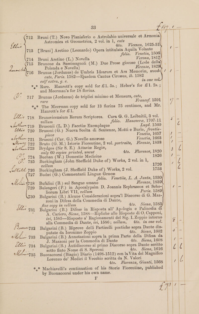 q | See ae 2   712. Bruni(T.) Novo Planisferio o Astrolabio universale et Armonia) =         Astromica et Geometrica, 2 vol. in 1, cuts | 1, 0) ies Ato. Vicenza, 1625-31) | | | 713 [Bruni] Aretino (Leonardo) Opera intitulata Aquila Volante {| |4)—| folio. Venetia, 1506) | | 14 Bruni Aretino (L.) Novella Verona,-1817) | | | 715 Brunone da Sassimagnoli (M.) Due Prose giocose (Lode della) _ | | ates Polenda e Novella) Firenze, 1829 | 716 Brunus (Jordanus) de Umbris Idearum et Ars Memorize, wood-( / / | | cuts, Paris. 1582—Ejusdem Cantus Circewus, 2b. 1582 calf extra, g. é. in one vol, | * * Rare. Hanrott’s copy sold for £1. 5s.; Heber’s for 1.28.5; | and Meermau’s for 18 florins. | @ ' 717 Brunus (Jordanus) de triplici minimo et Mensura, cuts, | rare Francof. 1591 | y hg | *,* The Meerman copy sold for 13 florins 75 centimes, and Mr. Hanrott’s for £1. Lees 718 Brunsvicensium Rerum Seriptores. Cura G. G. Leibnitii, 3 vol. a 1% |               j vellum folio. Hanovere, 1707-11 eles vi 4—~ 719 Brusonii (L. D.) Facetie Exemplaque Lugd. 1560 © | 6 720 Brusoni(G.) Nuova Scelta di Sentenze, Mottie Burle, frontis- / NY piece Venetia, 1657 | |/ | —| 721 Brusoni (Cay. G.) Novelle amorose Venetia, 1663 4 | — 792, Bruto (G.M.) Istorie Fiorentine, 2 vol. portraits, Firenze, 1838 fab ee 4723 Brydges (Sir 8. E.) Attavie Regie, | 3 | {| a only 60 copies printed, uncut Ato. Florence, 1820 | | | (2° 794 Buchan (W.) Domestic Medicine Syeee | |r = | (2. 725 Buckingham (John Sheffield Duke of ) Works, 2 vol. in 1, | f f vellum 1726| |” va lke Ll 726 Buckingham (J. Sheffield Duke of) Works, 2 vol. 1753 © }% | | 727 Budei (G.) Commentarii Lingue Greece | | A. de folio. Venetiis, L. A. Junta, 1530) ar ~~ 1728 Bufalini (B.) sul Sangue umano Firenze, 1839\ | | 729 Bulengeri (P.) in Apocalypsim D. Joannis Ecphraseos et Scho-|| = / |- | liorum Libri VII, vellum Paris. 1589} | | 30 Bulgarini (B.) Alcune Considerazioni sopra’! Discorso di G. Maz-]) | zoniin Difesa della Commedia di Dante, hi SW: Jine copy in vellum Ato. Siena, 1583 ! &gt; ke 731 Bulgarini (B.) Difese in Risposta all’ Apologia e Palinodia dt / i A. Cariero, Siena, 1588—Ripliche alle Risposte diO.Cappom, | | | ivi, 1585—Risposte a’ Ragionamenti del Sig. I. Zoppio intorno | 2 alla Commedia di Dante, ivi, 1586; vellum, 4to. in one vol. 7 | = )¢o&gt;*73% Bulgarini(B.) Riprove delli Particelli poetiche sopra Dante diss | yy 4 putate da Ieronimo Zoppio Ato. Siena, 1602 — eae hel 733 Bulgarini (B.) Annotazioni sopra la prima Parte della Difesa da pe. J. Mazzoni per la Commedia di Dante 4to. Siena, 1608 | | / |—~ 734 Bulgarini(B.) Antidiscorso al primo Discorso sopra Dante scritto | | {| [ | fete ; sotto finto Nome di S. Speroni Ato. Siena, 1616 | |° | | 35 Buonaccorsi (Biagio) Diario (1498-1512) con la Vita del Magnifico | | | | j Lorenzo de’ Medici il Vecchio scritta da N. Valori ne l | Ato. Fiorenza, Giunti, 1568 | | ed *,* Machiavelli’s continuation of his Storie Fiorentine, published | | | by Buonaccorsi under his own name. feae | EF |