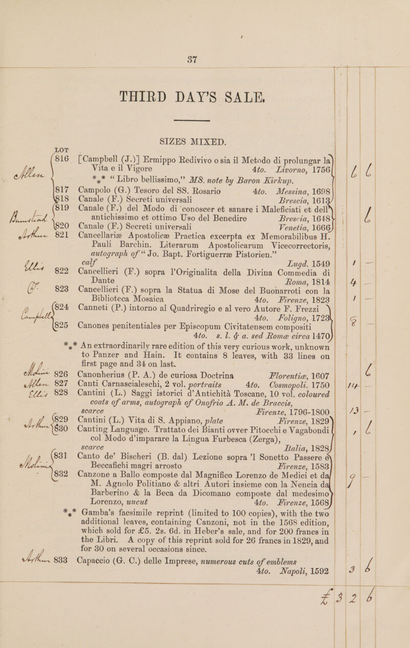 LOT 816 flix 817 18 | 819 Mamtlind 820 A fees, 821 | Mbex 826 afer B27 bll1 828 829 sh... $33 37 THIRD DAY’S SALE,   SIZES MIXED. Vita e il Vigore 4to. Livorno, 1756], *,* “Libro bellissimo,” IZ8. note by Baron Kirkup. Campolo (G.) Tesoro del SS. Rosario 4to. Messina, 1698 \ Brescia, 1613 Canale (F.) del Modo di ‘conoscer et sanare i Maleficiati et dell antichissimo et ottimo Uso del Benedire Brescia, 1648 Canale (F.) Secreti universali Venetia, 1666 Cancellarie Apostolice Practica excerpta éx Memorabilibus H. Pauli Barchin. Literarum Apostolicarum Vicecorrectoris, autograph of “Jo. Bapt. Fortiguerre Pistorien.” calf Lugd. 1549 Cancellieri (F.) sopra lOriginalita della Divina Commedia di Dante Roma, 1814 | Cancellieri (F.) sopra la Statua di Mose del Buonarroti con la — Biblioteca Mosaica 4to. Firenze, 1822 | Canneti (P.) intorno al Quadriregio e al vero Autore F. Frezzi \ | 4to. Foligno, 1723 Canones penitentiales per Episcopum Civitatensem compositi 4to. s.l. &amp; a. sed Rome circa 1470  SS a    to Panzer and Hain. It contains 8 leaves, with 33 lines on | first page and 34 on last. | Canonherius (P. A.) de curiosa Doctrina Florentiea, 1607 | Canti Carnascialeschi, 2 vol. portraits 4to. Cosmopoli. 1750 | Cantini (L.) Saggi istorici d’Antichita Toscane, 10 vol. coloured | coats of arms, autograph of Onofrio A. M. de Braccis, | scarce Firenze, 1796-1800 _| Cantini (L.) Vita di 8S. Appiano, plate Firenze, 1829) Canting Language. Trattato dei Bianti ovver Pitocchi e Vagabondi (| col Modo d’imparare la Lingua Furbesca (Zerga), scarce , Ttalia, 1828 | Canto de’ Bischeri (B. dal) Lezione sopra ’] Sonetto Passere é Beccafichi magri arrosto Mirenze, 1583} Canzone a Ballo composte dal Magnifico Lorenzo de Medici et da M. Agnolo Politiano &amp; altri Autori insieme con la Nencia d Barberino &amp; la Beca da Dicomano composte dal medesimoy| Lorenzo, uncut Ato. Firenze, 1568    additional leaves, containing Canzoni, not in the 1568 edition, which sold for £5. 2s. 6d. in Heber’s sale, and for 200 francs in the Libri. A copy of this reprint sold for 26 frances in 1829, and for 30 on several occasions since. Capaccio (G. C.) delle Imprese, numerous cuts of emblems iy i. 4to. Napoli,1592 2 a 