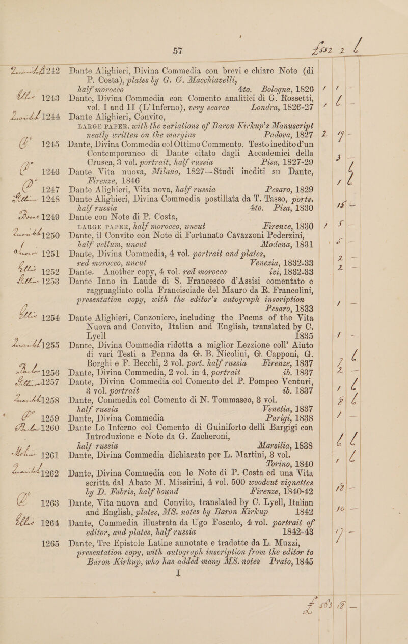 = = — a9 —    bll« 1943 Lite J. VO4A (2° 1245 (2 1246 (? 124:7 ie 1248 boone 1249 an os 1251 bles 1252 Gilt. 1253 Lats 1254 heat 955 Ie 1256 [tt A257 ME Ea OTA 4 2 4959 Ft, £21260 Meh» 1961 dant gg9 CZ 1263 LLi 1964 1265 Dante Alighieri, Divina Commedia con brevie chiare Note (di P. Costa), plates by G. G. Macchiavelli, half morocco 4to. Bologna, 1826 vol. Land II (L’Inferno), very scarce Londra, 1826-27 Dante Alighieri, Convito, neatly written on the margins Padova, 1827 Contemporaneo di Dante citato dagli Accademici della Crusca, 3 vol. portrait, half russia Pisa, 1827-29 Dante Vita nuova, Milano, 1827—Studi inediti su Dante, Firenze, 1846 Dante Alighieri, Vita nova, half russia Pesaro, 1829 Dante Alighieri, Divina Commedia postillata da T. Tasso, ports. half russia Ato. Pisa, 1830 Dante con Note di P. Costa, | LARGE PAPER, half morocco, uncut Firenze, 1880 | Dante, il Convito con Note di Fortunato Cavazzoni Pederzini, half vellum, uncut Modena, 1831 Dante, Divina Commedia, 4 vol. portrait and plates, red morocco, uncut Venezia, 1832-38 Dante. Another copy, 4 vol. red morocco 2v2, 1832-83 Dante Inno in Laude di 8. Francesco d’Assisi comentato e rageuagliato colla Francisciade del Mauro da R. Francolini, presentation copy, with the editor's autograph inscription Pesaro, 1883 Dante Alighieri, Canzoniere, including the Poems of the Vita Lyell Dante, Divina Commedia ridotta a miglior Lezzione coll’ Aiuto di vari Testi a Penna da G. B. Nicolini, G. Capponi, G. Borghi e F. Becchi, 2 vol. port. half russia Dante, Divina Commedia, 2 vol. in 4, portrait 4b. 1837 | Dante, Divina Commedia col Comento del P. Pompeo Venturi, | 3 vol. portrait ib. 1837 Dante, Commedia col Comento di N. Tommaseo, 3 vol. half russia Venetia, 1837 Dante, Divina Commedia Introduzione e Note da G. Zacheroni, half russia Dante, Divina Commedia dichiarata per L. Martini, 3 vol. Dante, Divina Commedia con le Note di P. Costa ed una Vita scritta dal Abate M. Missirini, 4 vol. 500 woodcut vignettes by D. Fabris, half bound and English, plates, MS. notes by Baron Kirkup Dante, Commedia illustrata da Ugo Foscolo, 4 vol. portrait of editor, and plates, half russia 1842-43 Dante, Tre Epistole Latine annotate e tradotte da L. Muzzi, presentation copy, with autograph inscription from the editor to      } 