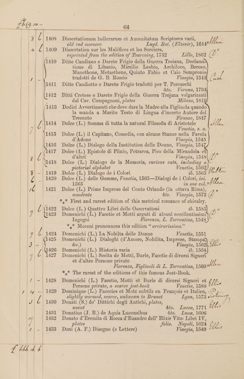         Ss 7                ie 1424 | 1427             Dissertationum ludicrarum et Amenitatum Scriptores varil, old red morocco Lugd. Bat. (Elzevir), 1644° Dissertation sur les Maléfices et les Sorciers, reprinted from the edition of Tourcoing, 1752 Lulle, 1862 Mas (QD: tione di Libanio, Mirsilio Lesbio, Archiloco, Beroso, Manethone, Metasthene, Quinto Fabio et Caio Sempronio tradotti de G. B. Roscio Vinegia, 1543 Ditte Candiotto e Darete Frigio tradotti per T. Porcacchi 4to. Verona, 1734 Ditti Cretese e Darete Frigio della Guerra Trojana volgarizzati dal Cav. Compagnoni, plates Milano, 1819 Dodici Avvertimenti che deve dare la Madre alla Figliuola quando la manda a Marito Testo di Lingua d’incerto Autore del Trecento Firenze, 1847 Dolce (L.) Somma di tutta la natural Filosofia di Aristotele Venetia, 8. a. Dolce (L.) il Capitano, Comedia, con alcune Stanze nella Favola d’Adone Vinegia, 1545 Dolce (L.) Dialogo della Institution delle Donne, Vinegia, 1547 Dolce (L.) Epistole di Plinio, Petrarca, Pico della Mirandola et d’altri Vinegia, 1548 Dolee (L.) Dialogo de la Memoria, curious cuts, including a pretorial alphabet Venetia, 1562 Dolce (L.) Dialogo de i Colori ib. 1565 Dolce (L.) delle Gemme, Venetia, 1565—Dialogi de i Colori, iv7. 1565 in one vol. Dolce (L.) Prime Imprese del Conte Orlando Gin ottava Rima), woodcuts Ato. Vinegia, 1572 *,* First and rarest edition of this metrical romance of chivalry, Domenichi (L.) Facetie et Motti arguti di aleuni eccellentissimi Cd. Melk Ingegni Fiorenza, L. Torrentino, 1548 ** Moreni pronounces this edition “ arcirarissima.” Domenichi (L.) La Nobilta delle Donne Venetia, 1551 Domenichi (L.) Dialoghi (d’Amore, Nobilita, Imprese, Stampa; &amp;e.) Vinegia, 1562 Domenichi (L.) Historia varia ib. 1564 Domenichi (L.) Scelta de Motti, Burle, Facetie di diversi Signori et d’altre Persone private Frorenza, Figliuoli di L. Torrentino, 1566 *,* The rarest of the editions of this famous Jest-Book. Domenichi (L.) Facetie, Motti et Burle di diversi Signori et Persone private, a scarce jest-book Venetia, 1588 Dominique (L.) Facecies et Motz subtilz en Frangois et Italien, ¢ slightly wormed, scarce, unknown to Brunet Lyon, 1578 Donati (S.) de’ Dittichi degli Antichi, plates, uncut Ato. Lucca, 1771 Donatius (J. B.) de Aquis Lucensibus Ato. Luce, 1606 Donato d’Hremita di Rocca d’Euandro dell’ Elixir Vite Libri IV, plates folio. Napoli, 1624 Doni (A. I.) Disegno (e Lettere) Vinegia, 1549 jee ee byp.,! Shles 