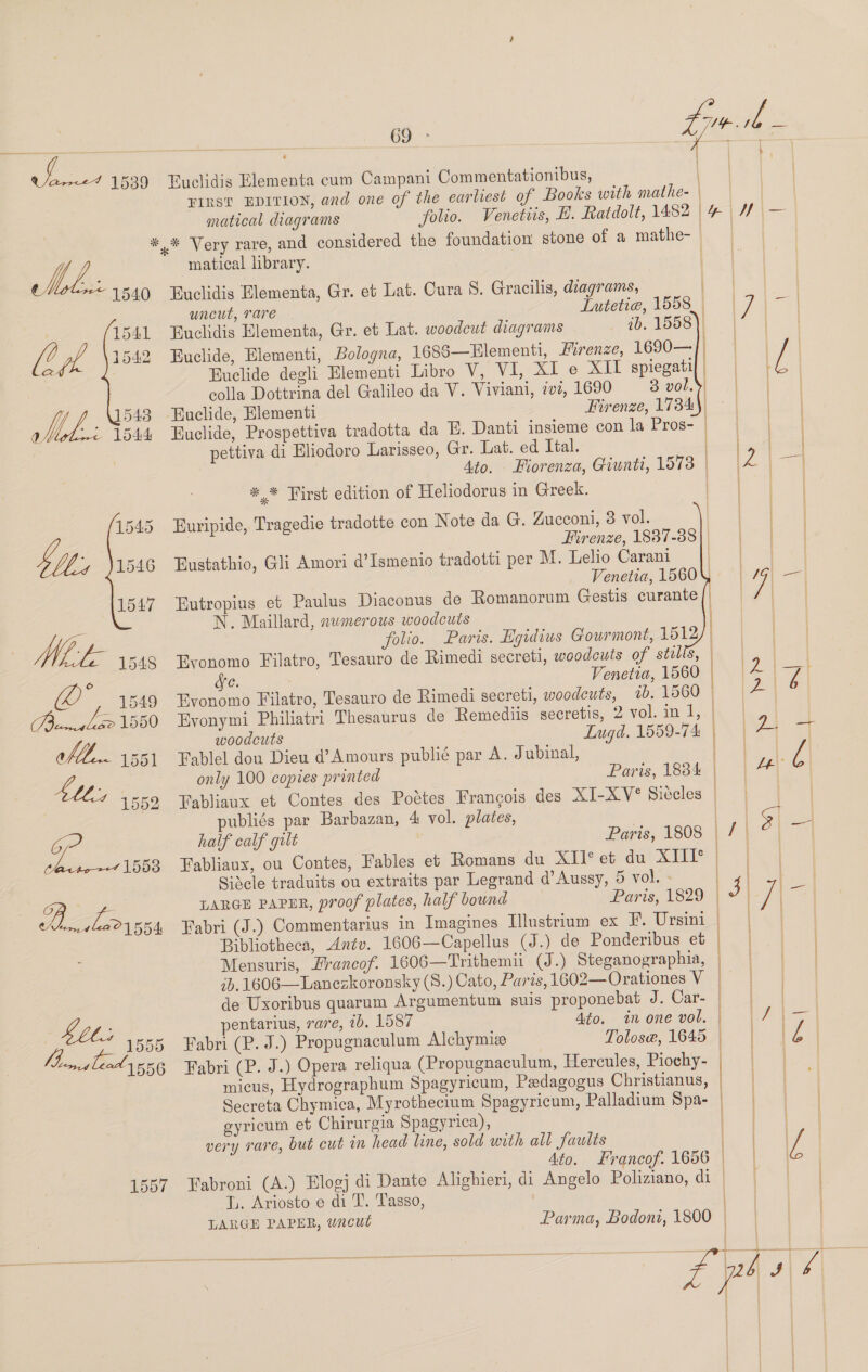 3. Oe | 1541 lok 1542 Mew sss 1545 dU; 1546 1547 | OT 2 1549 Fea 1550 HL... 1557 Oo. Commentationibus, FIRST EDITION, and one of the earliest of Books with mathe- matical diagrams folio. Venetiis, H. Ratdolt, 1482 matical library. Buclidis Elementa, Gr. et Lat. Cura 8. Gracilis, uneut, rare Buclidis Elementa, Gr. et Lat. woodcut diagrams Buclide, Elementi, Bologna, Euclide degli Elementi Libro V, VI, XI e XII spiegati colla Dottrina del Galileo da V. Viviani, 7v2, 1690 Buclide, Elementi Euclide, Prospettiva tradotta da pettiva di Ehodoro Larisseo, diagrams, Gr. Lat. ed Ital. Ato. Fiorenza, Giunti, 1573 ** First edition of Heliodorus in Greek. Euripide, Tragedie tradotte con Note da G. Zucconi, 3 vol. Firenze, 1837-38 Eustathio, Gli Amori d’Ismenio tradotti per M. Lelio Carani Butropius et Paulus Diaconus de Romanorum Gestis curante N. Maillard, nwmerous woodcuts folio. fe. Venetia, 1560 Evonomo Filatro, Tesauro de Rimedi secreti, woodcuts, ib, 1560 Evonymi Philiatri Thesaurus de Remediis secretis, 2 vol. in 1, woodcuts Lugd. 1559-74 Fablel dou Dieu d’Amours publié par A. Jubinal, only 100 copies printed publiés par Barbazan, 4 vol. plates, half calf gilt : Fabliaux, ou Contes, Fables et Romans du Xilvet dui XT Sidcle traduits ou extraits par Legrand d’Aussy, 5 vol. - LARGE PAPER, proof plates, half bound Fabri (J.) Commentarius in Imagines Tllustrium ex F. Ursini Bibliotheca, Antv. 1606—Capellus (J.) de Ponderibus et Mensuris, Francof. 1606—Trithemu (J.) Steganographia, ib. 1606—Lanezkoronsky (S.) Cato, Paris, 1602—Orationes V de Uxoribus quarum Argumentum suis proponebat J. Car- pentarius, rare, 10. 1587 Ato. Fabri (P. J.) Propugnaculum Alchymi Tolose, 1645 Fabri (P. J.) Opera reliqua (Propugnaculum, Hercules, Piochy- micus, Hydrographum Spagyricum, Pedagogus Christianus, Secreta Chymica, Myrothecium Spagyricum, Palladium Spa- eyricum et Chirurgia Spagyrica), very rare, but cut in head line, sold with all faults Ato. SFrancof. 1656 Fabroni (A.) Hlogj di Dante Alighieri, di Angelo Poliziano, di LL. Ariosto e di T. Tasso, | LARGE PAPER, wncut a eet mn SAE OE TE TN CT OD Sec     =      ee a                               