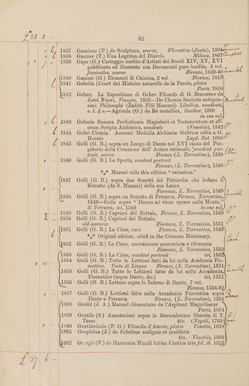 oe A, $2 T | peers aap ns ae | €} 1837 Gauricus (P.) de Sculptura, scarce, Florentic. (Junta), 1504eo&lt;+0&gt;4 / 1838 Gautier (T.) Una Lagrima del Diavolo Milano, 18676 i r | y -— 1889 Gaye (G.) Carteggio inedito d’Artisti dei Secoli XIV, XV, XVI [ eo pubblicato ed illustrato con Documenti pure inedite, 3 vol. a Ue Seta eee facsimiles, scarce Firenze, 1839-40 “«*~&lt; eae, ii (1840 Gazzeri (G.) Elementi di Chimica, 2 vol. Firenze, 1819 ! 1841 Gebelin (Court de) Histoire naturelle de la Parole, plates     Paris, 1816 842 Geber, La Espositione di Geber Filosofo di G. Braccesco da Jorei Nuovi, Vinegia, 1562—De Chemia Senioris antiquis- simi, Philosophi (Zadith Filii Hamuel) Libellus, woodcuts, s. l. § a.—Agricola (G.) de Re metallica, Basilee, 1530 [Bens lead \ Oo | orum Scripta Alchimica, woodcuts (Venetiis), 15490 1844 Gebri Chimia. Accessit Medulla Alchimiw Gebrice edita a G. Ti ioe ; Hornio | Lugd. Bat. 1668 6 1845 Gelli (G. B.) sopra un Luogo di Dante nel XVI canto del. Pur- | | gatorio della Creazione dell’ Anima rationale, ‘woodcut por- We : trait, scarce Firenze (L. Torrentino), 1548 4 — 1846 Gelli (G. B.) La Sporta, woodeut portrait sy’ hae Firenze, (L. Torrentino), 1548 U ° *,* Moreni calls this edition “‘ rarissima.”’ Gelli (G. B.) sopra due Sonetti del Petrarcha che lodano il | Ritratto (da 8S. Mammi) della sua Laura Fiorenza, LL. Torrentino, 1549 pen. (11848 Gelli (G. B.) sopra un Sonetto di Petrarca, Mrenze, Torrentino, 1549—Gello sopra “ Donna mi viene spesso nella Mente,” | di Petrarea, zv2, 1549 in one vol. (PD i 4 —+1849 Gelli (G. B.) Capricci del Bottaio, Firenze, L. Torrentino, 1549 G —.1850 Gelli (G. B.) Capricci del Bottaio, 6 } | Gok) Se / im one vol, | | 7 ©) 1843 Geberis Summa Perfectionis Magisterii et Testamentum et ali- |    KS (6) ue ~ old morocco Fiorenza, L. Torrentino, 1551 / (1851 Gelli (G. B.) La Circe, rare Firenze, L. Torrentino, 1549 | *,* Original edition, cited in the Cruscan Dictionary. -, vi (1852 Gelli (G. B.) La Circe, nuovamente accresciuta e riformata Fiorenza, L. Torrentino, 1550 1853 Gelli (G. B.) La Circe, woodcut portrait vt, 156 1854 Gelli (G. B.) Tutte le Lettioni fatti da lui nella Academia Fio- rentino. Testo di Lingua Firenze, (L. Torrentino), 1551 2 of Uf 1855 Gelli (G. B.) Tutte le Lettioni fatte da lui nella Accademia, Fiorentino (sopra Dante, &amp;c.) ivi, 1551 1856 Gelli (G. B.) Letture sopra lo Inferno di Dante, 7 vol. | Hirenze, 1554-61, Gelli (G. B.) Lettioni fatte nella Accademia Fiorentina sopra B Dante e Petrarca Firenze, (L. Torrentino), 1555 Gentil (J. A.) Manuel élémentaire de l’Aspirant Magnétiseur | Paris, 1854 Gentile (8.) Annotazioni sopra la Gerusalemme liberata di T. Tasso 4to. (Napoli, 1769) Gentilericcio (P. G.) Filosofia d’ Amore, plates Venetia, 1618 Geophilus (J.) de Febribus malignis et pestiferis : Ato. Venetiis, 1666 Georgu (F.) de Harmonia Mundi totius Cantica tria fol, 7b, 1525   