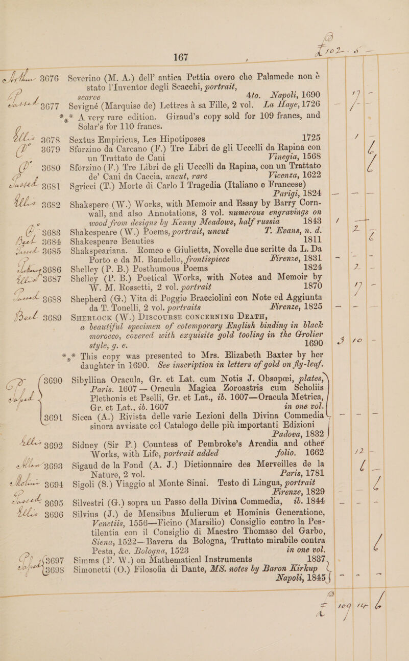 ey Oa js 3677 Bil. 3678 3679 3680 (3683 feet 3684 Yared 3685 Th 3686 bop. 8687 CP ff ax28 8688 Beel 3689 167 ———— Severino (M. A.) dell’ antica Pettia overo che Palamede non é stato l’Inventor degli Scacchi, portrait, Ato. scarce Napolt, 1690 Sevigné (Marquise de) Lettres 4 sa Fille, 2 vol. La Haye, 1726 Solar’s for 110 frances. Sextus Empiricus, Les Hipotiposes 1725 Sforzino da Carcano (F.) Tre Libri de gli Uccelli da Rapina con un Trattato de Cani Vinegia, 1568 Sforzino (F.) Tre Libri de gli Uccelli da Rapina, con un Trattato de’ Cani da Caccia, uncut, rare Vicenza, 1622 Sericci (T.) Morte di Carlo I Tragedia (Italiano e Francese) Parigi, 1824 Shakspere (W.) Works, with Memoir and Essay by Barry Corn- wall, and also Annotations, 3 vol. nwmerous engravings on wood from designs by Kenny Meadows, half russia 1843 Shakespeare (W.) Poems, portrait, uncut T. Evans, n. d. Shakespeare Beauties 1811 Shakspeariana. Romeo e Giulietta, Novelle due scritte da L. Da ~ Porto e da M. Bandello, frontispiece Firenze, 1831 Shelley (P. B.) Posthumous Poems 1824: Shelley (P. B.) Poetical Works, with Notes and Memoir by W. M. Rossetti, 2 vol. portrait 1870 Shepherd (G.) Vita di Poggio Bracciolini con Note ed Aggiunta da T. Tonelli, 2 vol. portraits Firenze, 1825 SHERLocK (W.) Discourse coNCERNING DEATH, a beautiful specimen of cotemporary English binding in black morocco, covered with exquisite gold tooling in the Grolier style, g. é. 1690 a i he ole 3693 Se ae ae 7, COCO 3696 CF) 4(3697 oP 3698 a daughter in 1690. See inscription in letters of gold on fly-leaf. Sibyllina Oracula, Gr. et Lat. cum Notis J. Obsopai, plates, Paris. 1607 — Oracula Magica Zoroastris cum Scholiis Plethonis et Pselli, Gr. et Lat., ib. 1607—Oracula Metrica, Gr. et Lat., 2b. 1607 an one vol. Sicca (A.) Rivista delle varie Lezioni della Divina Commedia sinora avvisate col Catalogo delle pit importanti Edizioni | Padova, 1832 Sidney (Sir P.) Countess of Pembroke’s Arcadia and other Works, with Life, portrait added folio. 1662 Sigaud de la Fond (A. J.) Dictionnaire des Merveilles de la Nature, 2 vol. Paris, 1781 Sigoli (S.) Viaggio al Monte Sinai. Testo di Lingua, portrazt Firenze, 1829 Silvestri (G.) sopra un Passo della Divina Commedia, 7b. 1844 Silvius (J.) de Mensibus Mulierum et Hominis Generatione, Venetiis, 1556—Ficino (Marsilic) Consiglio contro la Pes- tilentia con il Consiglio di Maestro Thomaso del Garbo, Siena, 1522—Bavera da Bologna, Trattato mirabile contra Pesta, &amp;c. Bologna, 1523 in one vol. Simms (I. W.) on Mathematical Instruments 1837 Simonetti (O.) Filosofia di Dante, MS. notes by Baron Kirkup Napoli, 1845      _    i  aa i          