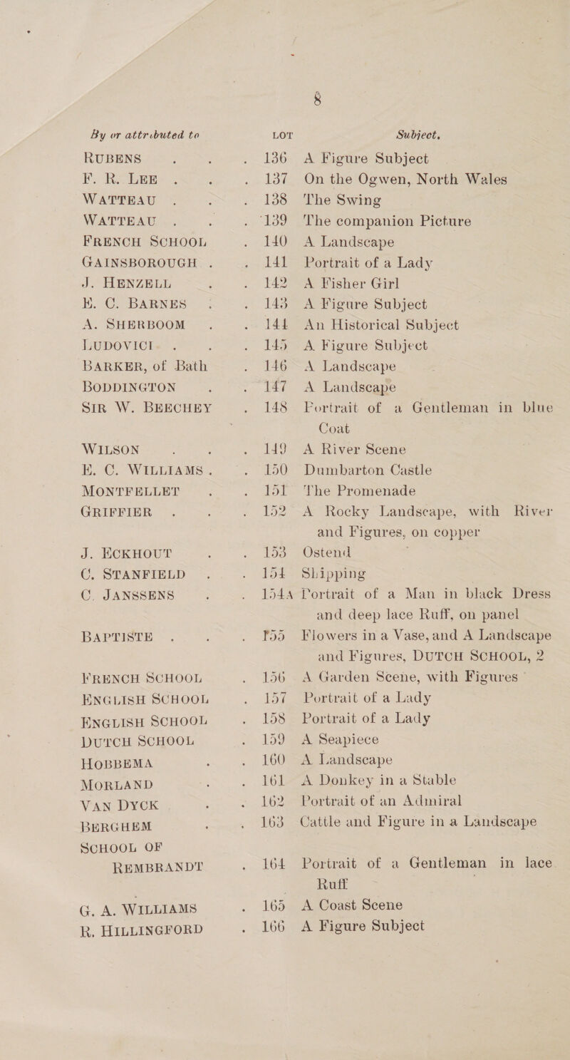 RUBENS F. R. LEE WATTEAU WATTEAU FRENCH SCHOOL GAINSBOROUGH J. HENZELL kK. C. BARNES A. SHERBOOM LUDOVICI BARKER, of Bath BODDINGTON Sir W. BEECHEY WILSON : K. C. WILLIAMS. MONTFELLET GRIFFIER J. ECKHOUT CG. STANFIELD C. JANSSENS BAPTISTE KRENCH SCHOOL ENGLISH SCHOOL ENGLISH SCHOOL DUTCH SCHOOL HoOBBEMA MORLAND VAN DYCK BERGHEM SCHOOL OF REMBRANDT G. A. WILLIAMS R, HILLINGFORD OG= A Figure Subject On the Ogwen, North Wales The Swing The companion Picture A Landscape Portrait of a Lady A Fisher Girl A Figure Subject An Historical Subject A Figure Subject A Landscape A Landscape Portrait of a Gentleman in blue Coat A River Scene Dumbarton Castle The Promenade A Rocky Landscape, with River and Figures, on copper Ostend Shipping | Lortrait of a Man in black Dress and deep lace Ruff, on panel Flowers ina Vase,and A Landscape and Figures, DUTCH SCHOOL, 2 A Garden Scene, with Figures ° Portrait of a Lady Portrait of a Lady A Seapiece A Landscape A Donkey in a Stable Portrait of an Admiral Cattle and Figure in a Landscape Portrait of a Gentleman in lace Ruff | A Coast Scene A Figure Subject