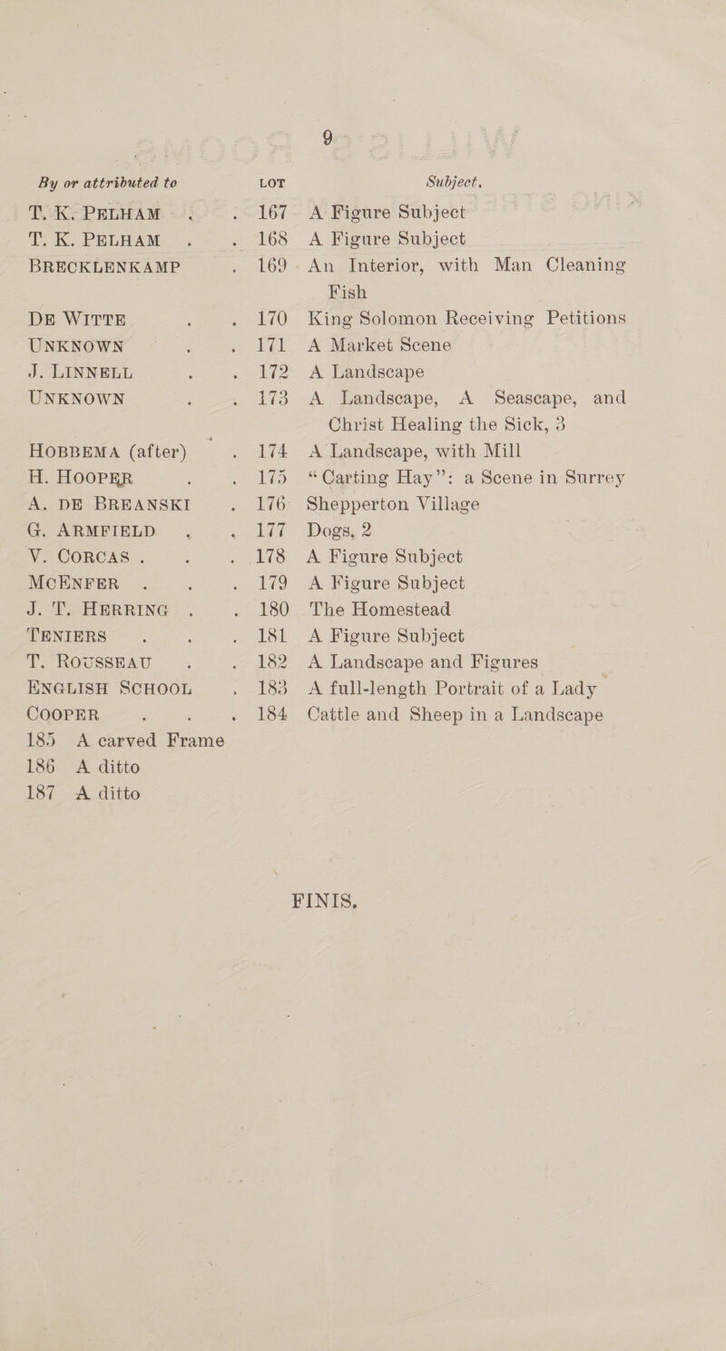 T. K. PELHAM fae CS PELHAM BRECKLENKAMP DE WITTE UNKNOWN J. LINNELL UNKNOWN HOBBEMA (after) H. HOOPER A. DE BREANSKI G. ARMFIELD. V. CORCAS . McCENFER J. LT HERRING TENIERS T. ROUSSEAU ENGLISH SCHOOL COOPER : 185 &lt;A carved Frame 186 A ditto 187 A ditto 167 168 170 Wal 172 173 174 175 1i7 178 179 180 181 182 183 184 A Figure Subject A Figure Subject : An Interior, with Man Cleaning Fish . King Solomon Receiving Petitions A Market Scene | A Landscape A Landscape, A Seascape, and Christ Healing the Sick, 3 A Landscape, with Mill “Carting Hay”: a Scene in Surrey Shepperton Village Dogs, 2 A Figure Subject A Figure Subject The Homestead A Figure Subject A Landscape and Figures A full-length Portrait of a Lady Cattle and Sheep in a Landscape FINIS,