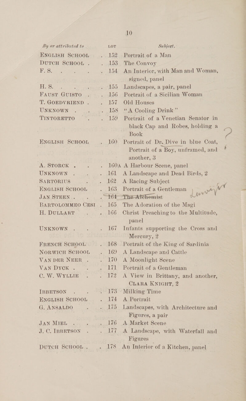 | ENGLISH SCHOOL. DUTCH SCHOOL . iS: FAUST GUISTO T. GOEDVRIEND . UNKNOWN TINTORETTO ENGLISH SCHOOL A. STORCK , UNKNOWN SARTORIUS ENGLISH SCHOOL JAN STEEN .. BARTOLOMMEO CESI H. DULLART ~ UNKNOWN FRENCH SCHOOL | NORWICH SCHOOL VAN DER NEER VAN DYCK . C. W. WYLLIE IBBETSON ENGLISH SCHOOL G. ANSALDO JAN MIEL J. C. IBBETSON DutTcH SCHOOL , ibe . 153 sad 155 156 157 158 159 161 alee . 163 165. 166 167 168 169 re 0) 171 172 173 = Aes 5 Arb AG 177 10 Portrait of a Man The Convoy signed, panel Old Houses “A Cooling Drink ” Book another, 3 A Racing Subject ‘Pho aAtchemist Ae panel \ \ Neat Mercury, 2 A Moonlight Scene CLARA KNIGHT, 2 Milking Time A. Portrait 3 Figures, a pair A Market Scene Figures