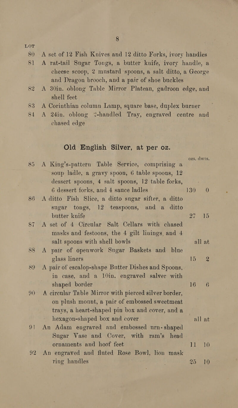 86 87 Q() 9 | 92 8 shell feet chased edge Old English Silver, at per oz. A Kine’s-pattern Table Service, comprising a soup ladle, a gravy spoon, 6 table spoons, 12 dessert spoons, 4 salt spoons, 12 table forks, 6 dessert forks, and 4 sauce ladles A ditto Fish Slice, a ditto sngar sifter, a ditto sugar tongs, 12 teaspoons, and a _ ditto butter knife A set of 4 Circular Salt Cellars with chased masks and festoons, the 4 gilt linings, and 4 salt spoons with shell bowls A pair of openwork Sugar Baskets and blue glass liners A pair of escalop-shape Butter Dishes and Spoons, in case, and a 10in. engraved salver with shaped border A. circular Table Mirror with pierced silver border, on plush mount, a pair of embossed sweetmeat trays, a heart-shaped pin box and cover, and a hexagon-shaped box and cover An Adam engraved and embossed urn- shaped Sugar Vase and Cover, with ram’s head ornaments and hoof feet An engraved and fluted Rose Bowl, lion mask ring handles ozs. dwis. 130 0 2i- eo all at 1D ” 16™ 76 all at jpbicaty 20-_ 10