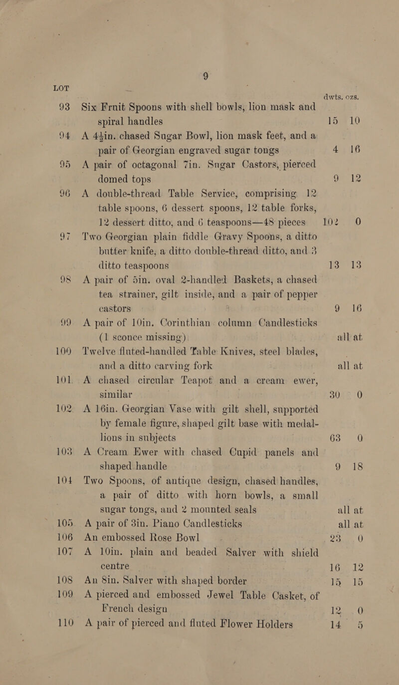 109 102 103 104 105 106 107 108 109 110 Six Fruit Spoons with shell bowls, lion mask and spiral handles A 4tin. chased Sugar Bow], lion mask feet, and a pair of Georgian engraved sugar tongs A pair of octagonal 7in. Sngar Castors, pierced domed tops A double-thread Table Service, comprising 12 table spoons, 6 dessert spoons, 12 table forks, 12 dessert ditto, and 6 teaspoons—48 pieces Two Georgian plain fiddle Gravy Spoons, a ditto butter knife, a ditto double-thread ditto, and 3 ditto teaspoons A pair of 5in. oval 2-handled Baskets, a chased tea strainer, gilt inside, and a pair of pepper castors A pair of 10in. Corinthian. column Candlesticks (1 sconce missing’). Twelve fluted-handled Table Knives, steel bind ee and a ditto carving fork A chased circular Teapot and a cream ewer, similar A 16in. Georgian Vase with gilt shell, supported by female figure, shaped gilt base with medal- lions in subjects A Cream Ewer with chased Cupid panels and shaped handle Two Spoons, of antique design, chased handles, a pair of ditto with horn bowls, sugar tongs, and 2 mounted seals A pair of 3in. Piano Candlesticks An embossed Rose Bowl A 10in. plain and beaded Salver pts shield centre An 8in. Salver with shaped border A pierced and embossed Jewel Table Casket, of French design A pair of pierced and fluted Flower Holders a small dwts. Os. lo 10 Aah Dn. to to2. 10 he 13 9 16 all at all at ava 10 fo: - O 9 18 all at all at ee 16... 12 tae, 15 foe