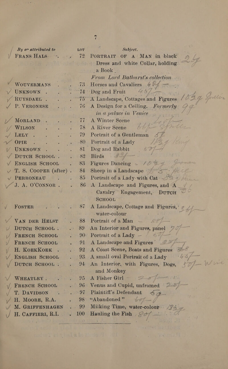 WOUVERMANS P. VERONESE LELY OPIE UNKNOWN PERRONEAU FOSTER DuTCH SCHOOL . FRENCH SCHOOL FRENCH SCHOOL H. KOEKKOEK DUTCH SCHOOL .: WHEATLEY . FRENCH SCHOOL T. DAVIDSON H. MooRg, R.A. M. GRIFFENHAGEN H. CAFFIERI, R.1. ~? PORTRAIT OF A’ MAN in ‘black Dress and white Collar, holding _a Book . Fr om Lon ‘d Bathurst's collec tion oon } sy Dog and Fruit ZL &amp; heer A Landscape, Cottages’ and Ficus A Design for a Ceiling. Fo ‘merly mn a palace mn vane an A Winter Scene A River Scene Portrait of a Gentleman 4 7 Portrait of a Lady , Birds Figures Dancing Sheep in a Landscape : Portrait of a Lady-with Cat - A Landscape and ees s and “A Cavalry Engagement,; DUTCH SCHOOL A Landscape, Cottage and Figures,’ 7 -water-colour cE Portrait of a Man An Interior and Figures, panel 7 / Portrait of a Lady | A Landscape and Figures ' ‘ow A small oval Portrait of a Lady An Interior, with Figures, PERE and Monkey A Fisher Girl Venus and Cupid, unframed Plaintiff’s Defendant $3 y “Abandoned” “42 Milking Time, water- r-eolont ee Af z