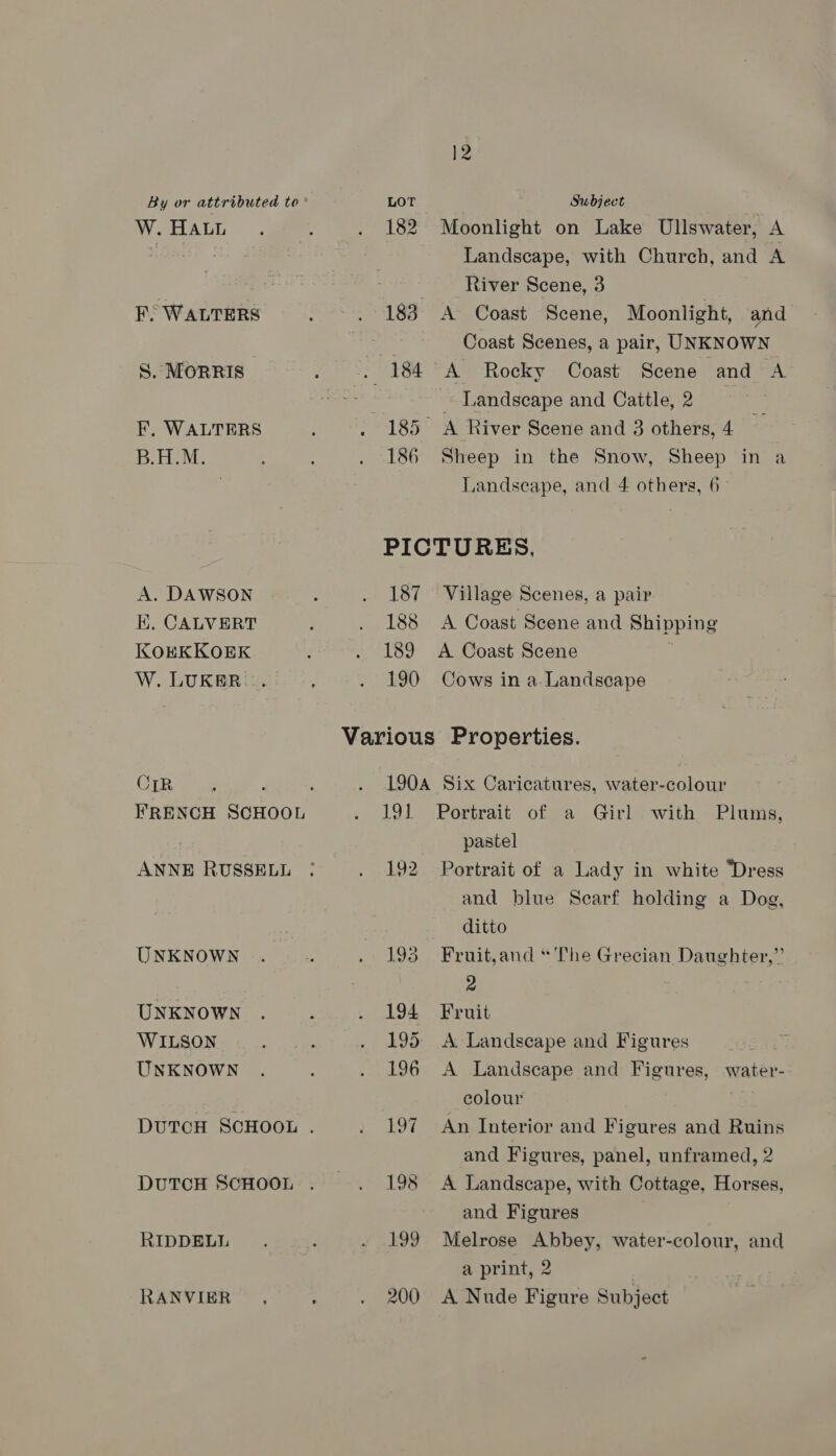 W. HALL F. WALTERS S. MORRIS F, WALTERS B.H.M. A. DAWSON K. CALVERT KOEKKOEK W. LUKER =. CIR = : FRENCH SCHOOL ANNE RUSSELL UNKNOWN UNKNOWN WILSON UNKNOWN RIDDELL RANVIER 12 LOT Subject 182 Moonlight on Lake Ullswater, A Landscape, with Church, and A | River Scene, 3 . 183 A Coast Scene, Moonlight, and ae Coast Scenes, a pair, UNKNOWN . 184 °A Rocky Coast Scene and A . _ Landscape and Cattle, 2 : . 185 A River Scene and 3 others, 4 186 Sheep in the Snow, Sheep in a Landscape, and 4 others, 6° PICTURES, 187 Village Scenes, a pair 188 A Coast Scene and Shipping 189 A Coast Scene . 190 Cows in a. Landscape Lo 199 200 Portrait of a Girl with Plums, pastel Portrait of a Lady in white “Dress and blue Scarf holding a Dog, ditto Fruit,and “ The Grecian Daughter,” 2 Fruit A. Landscape and Figures A Landscape and Figures, water- colour , An Interior and Figures and Ruins and Figures, panel, unframed, 2 A Landscape, with Cottage, Horses, and Figures Melrose Abbey, water-colour, and a print, 2 A Nude Figure Subject