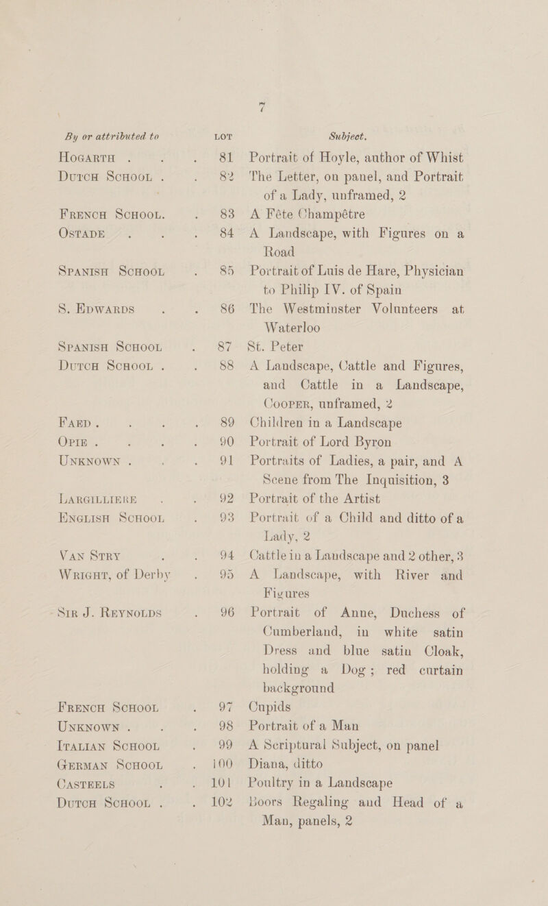 HoGartH DutcH ScHooL . FRENCH SCHOOL. OSTADE SPANISH SCHOOL S. EpWARDS SPANISH SCHOOL DutrcH ScHOOL . FAED. OPIE . UNKNOWN . LARGILLIERE ENGLISH SCHOOL VAN STRY Sir J. REYNOLDS FRENCH SCHOOL UNKNOWN . ITALIAN SCHOOL GERMAN SCHOOL JASTEELS DutcH SCHOOL . st Portrait of Hoyle, anthor of Whist The Letter, on panel, and Portrait of a Lady, unframed, 2 A Féte Champétre A Landscape, with Figures on a Road Portrait of Luis de Hare, Physician to Philip IV. of Spain The Westminster Volunteers at Waterloo St. Peter A Landscape, Cattle and Figures, and Cattle in a Landscape, Cooper, unframed, 2 Children in a Landscape Portrait of Lord Byron Portraits of Ladies, a pair, and A Scene from The Inguisition, 3 Portrait of the Artist Portrait of a Child and ditto of a Lady, 2 Cattlein a Landscape and 2 other, 3 A Landscape, with River and Figures Portrait of Anne, Duchess of Cumberland, in white satin Dress and blue satin Cloak, holding a Dog; red curtain background Cupids Portrait of a Man A Scriptural Subject, on panel Diana, ditto Poultry in a Landscape Boors Regaling and Head of a Man, panels, 2