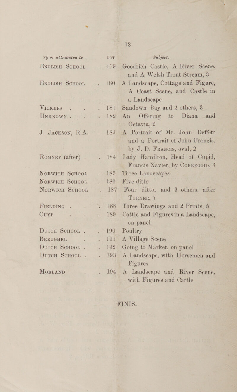 ENGLISH SCHOOL ENGLISH SCHOOL VICKERS UNKNOWN . Romney (after) . NorwicH ScHooLu NorwicH ScHoou NorwicH ScHOOL FIELDING Cuyp DutcH ScHOOL . BREUGHEL DutcH ScHOOL . DutcH ScHOOL . MorRLAND 179 Goodrich Castle, A River Scene, and A Welsh Trout Stream, 3 '80 <A Landscape, Cottage and Figure, A Coast Scene, and Castle in a Landscape 181 Sandown Bay and 2 others, 3 Octavia, 2 183 A Portrait of Mr. John~ Deffett and a Portrait of John Francis, by J. D. Franots, oval, 2 184 Lady Hamilton, Head of Cupid, Francis Xavier, by Correcaio, 3 185 Three Landscapes 186 Five ditto 187 Four ditto, and 3 others, after TURNER, 7 i88 Three Drawings and 2 Prints, 5 189 Cattle and Figures in a Landscape, on panel 190'> Poultry 191 A Village Scene 192 Going to Market, on panel 193 A Landscape, with Horsemen and Figures 194 A Landscape and River Scene, with Figures and Cattle FINIS.