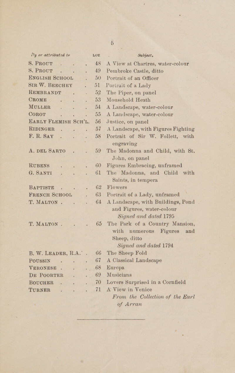 S. PROUT S. PROUT ENGLISH SCHOOL SIR W. BEECHEY REMBRANDT CROME MULLER COROT RIDINGER F. R. Say A. DEL SARTO RUBENS G. SANTI BAPTISTE FRENCH SCHOOL _T., MALTON . T. MALTON . POUSSIN VERONESE . DE POORTER BOUCHER TURNER 66 67 68 69 70 iy A View at Chartres, water-colour Pembroke Castle, ditto Portrait of an Officer Portrait of a Lady The Piper, on panel Mousehold Heath A. Landscape, water-colour A Landscape, water-colour Justice, on panel A Landscape, with Figures Fighting Portrait of Sir W. Follett, with engraving . The Madonna and Child, with St. John, on panel Figures Embracing, unframed The Madonna, and Child with Saints, in tempera Flowers 7 Portrait of a Lady, unframed A Landscape, with Buildings, Pond . and Figures, water-colour Signed and dated 1795 The Park of a Country Mansion, with numerous Figures and Sheep, ditto Signed and dated 1794 The Sheep Fold A Classical Landscape Europa Musicians Lovers Surprised in a Cornfield A: View in Venice From the Collection of the Karl of Arran