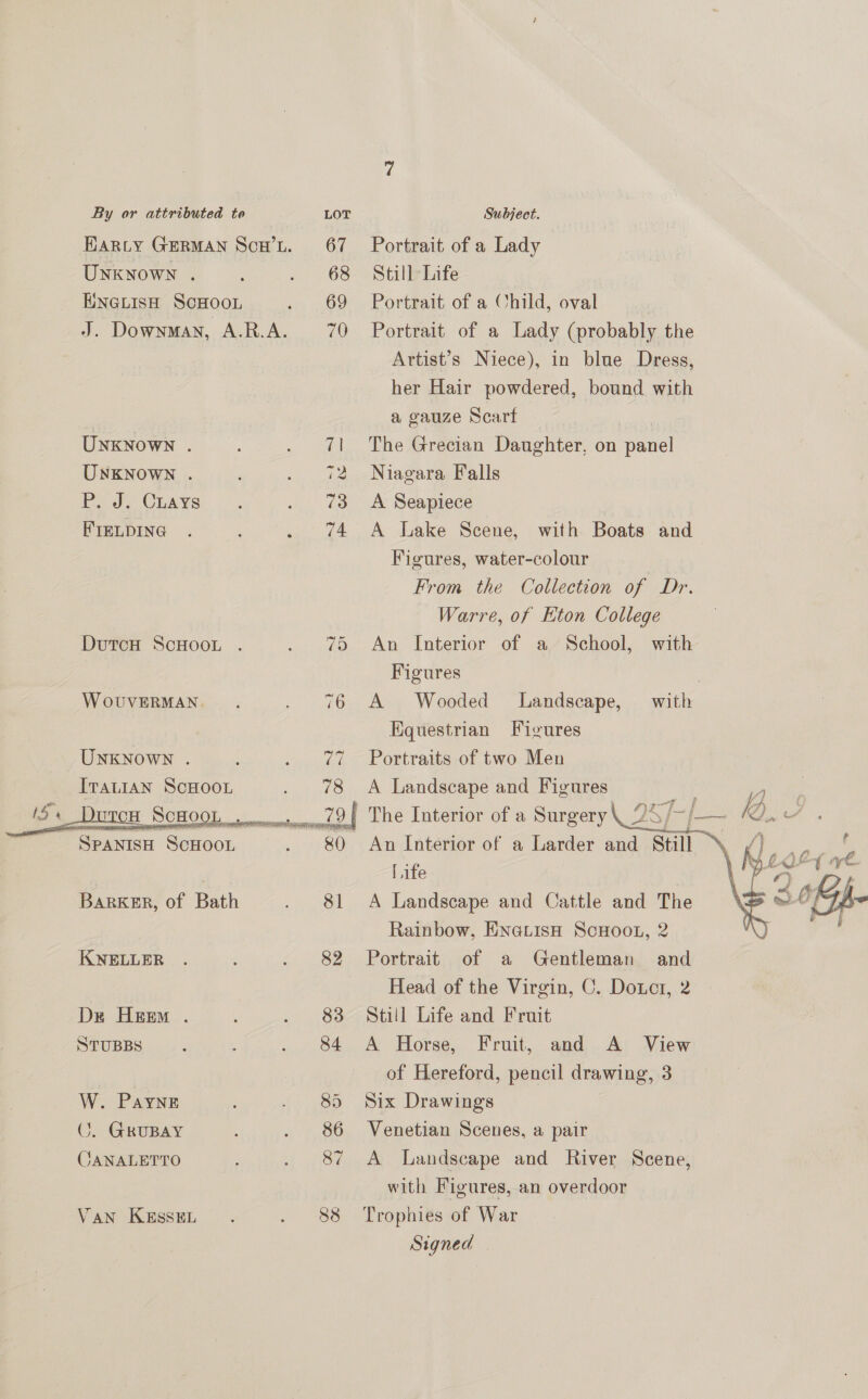 Earzy German Sco’t. 67 Portrait of a Lady Unxwown. . .. 68. StillrLife HNGLISH SCHOOL . 69 Portrait of a Child, oval J. Downman, A.R.A. 70 Portrait of a Lady (probably the Artist’s Niece), in blue Dress, her Hair powdered, bound with a gauze Scart UNKNOWN . ; . 71 The Grecian Daughter, on panel UNKNOWN . . 72 -Niagara Falls Bed CLAYS. |. . 73 A Seapiece FIELDING . . 74 A lake Scene, with Boats and Figures, water-colour From the Collection of Dr. Warre, of Kton College    DutcH ScHOooL . . 75 An Interior of a School, with Figures Wovuverman. . . 76 A Wooded Landscape, with | Kquestrian Figures UNKNOWN . . 77 Portraits of two Men ITALIAN SCHOOL . 78 A Landscape and Figures 1S SCHOOL: mmmmtwmmmd?,{ The Interior of a Surgery is SPANISH “ScHooL . 80 An Interior of a Larder and Still , Life BaRKER, of Bath . 81 A Landscape and Cattle and The Rainbow, EN@LisH ScHooL, 2 KNELLER . : . 82 Portrait of a Gentleman and Head of the Virgin, C. Doxctr, 2 De HeEeEm . A . 83 Still Life and Fruit STUBBS 3 : .. 84 A Horse, Fruit, and A’ View of Hereford, pencil drawing, 3 W. Payne : . 85 Six Drawings C. GRUBAY . 86 Venetian Scenes, a pair CANALETTO : . 87 A Landscape and River Scene, with Figures, an overdoor VAN KESSEL. . 88 Trophies of War Signed