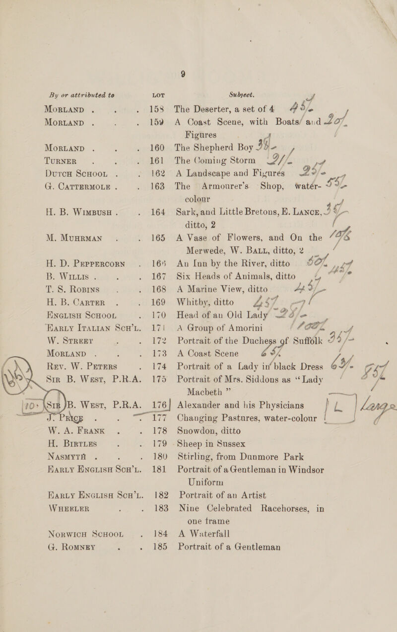   By or attributed to LOT MoRLaAND ‘ 158 MoruaND 159 MorLAND 160 TURNER 161 DurcH ScHooL 162 G. CATTERMOLE . 163 H. B. WimBus# . 164 M. MunrmMan 165 H. D. PEPPERCORN 165 B. Wikis « 167 T. S. Ropins 168 H. B. Carter 169 ENGLISH SCHOOL 170 ‘HaRLyY Irauian Sca’u. 17! W. STREEYr 12 MorLaNnpD 3 Rev. W. Peters 174 oie (Bb. Weer, (P ROAS 2S iB. West, PR.A. 576 J. Pre aye W. A. FRANK 178 H. Brrrizs 179 NasmytTH . 180 Hariy Eneuise Sow’nu. 181 EarLy ENGLIsA Sca’u. 182 WHEELER 183 NoRWICH SCHOOL 184 (¢. ROMNEY 185 Subject. 37 The Deserter, a set of 4 A Coast Scene, with Pa Be Sot Figures The Shepherd Boy Ep / The Coming Storm SE ~~, A Landscape and Fiyurés 29/2 The Armourer’s Shop, watér- SEL colour Sark, and Little Bretons, BE. Lancn, 3g Len ditto, 2 i | A Vase of Flowers, and On the ~ 4  Merwede, W. Batt, ditto, 2 _ re Au Inn by the River, ditto O71, wht Six Heads of Animals, ditto (4 “/* A Marine View, ditto bg 3/_ | Whitby, ditto 4 $7 wg f Head of an Old Lady DY ola A Group of Amorini ‘SOL A Portrait of the Te of Suffolk &lt; 94 / beg ‘ A Coast Scene Portrait of a Lady in ‘black Dress VA ¥. A ry Portrait of Mrs. Siddons as ‘‘Lady =‘ ae a Macbeth ” ites * Changing Pastures, water-colour | —s_ Snowdon, ditto Stirling, from Dunmore Park Portrait of a Gentleman in Windsor Uniform Portrait of an Artist Nine Celebrated Racehorses, in one frame A Waterfall Portrait of a Gentleman