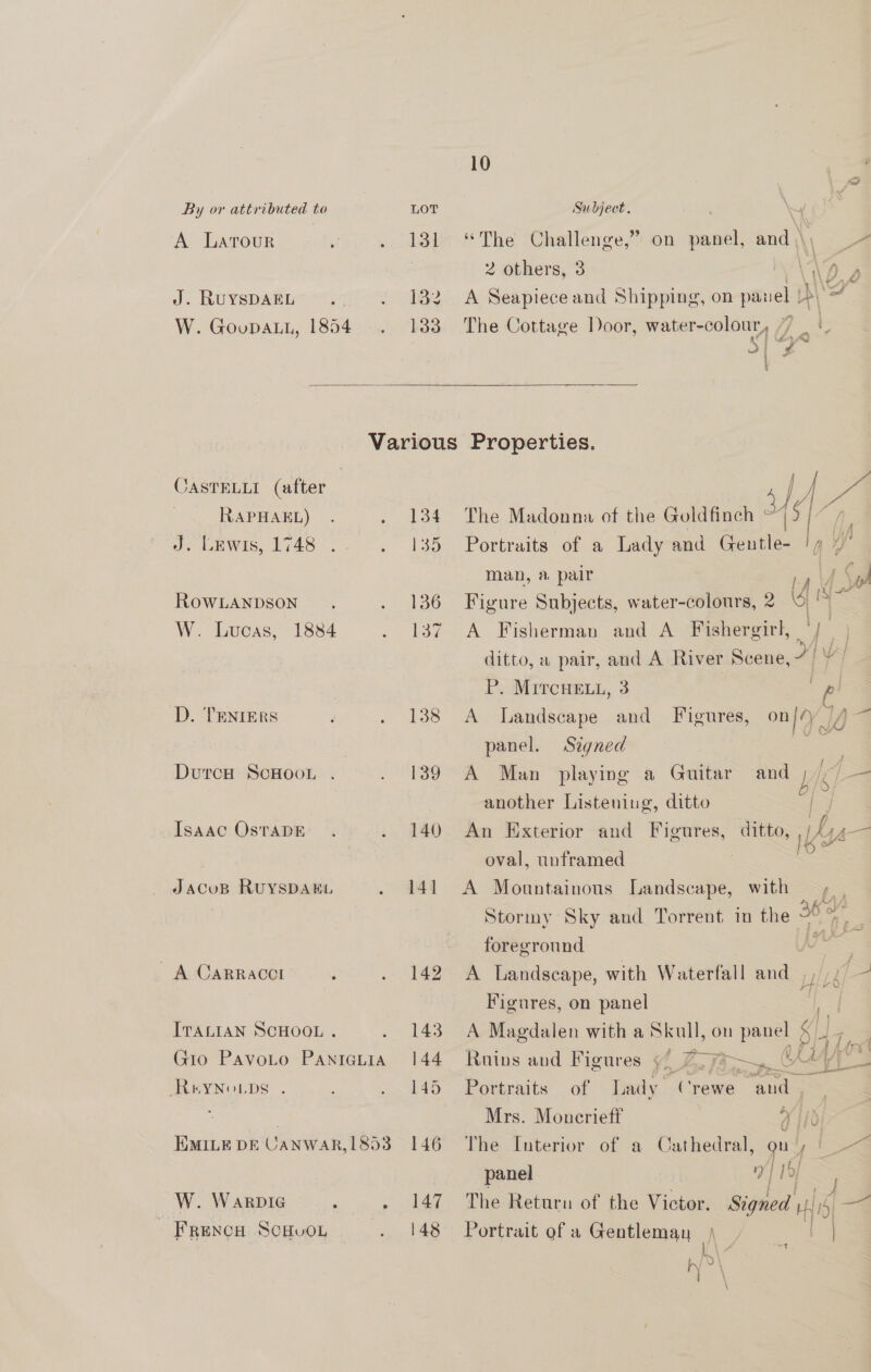 A Larour J. RUYSDAEL W. GovupDALL, 1854 131 132 133 10 2 others, 3  JASTELLI (after RAPHAEL) . , J. Lewis, 1748 RoWLANDSON W. Lucas, 1884 D. TENIERS Dutcu ScHooL Isaac OstaDE JACUB RUYSDAEL A CaRRacct ITALIAN SCHOOL . ‘ Gio PavoLo PANIGLIA ReyNoups . EMILE DE CANWAR,1853 W. WarpiG : : ~ Frenca Scsvon i324 135 136 137 138 139 140 141 142 143 144 145 146 147 148 man, a. pair A di £ \ hh 2 P. MitcHELL, 3 panel. Signed another Listening, ditto oval, unframed foreground 6 with f — Figures, on panel Ruins and Figures V1, 4 ZF De ~ P&gt; Pi A | Mrs. Moncrieff rx nal U panel 7 | 1S/ Portrait of a Gentleman \ ae f E