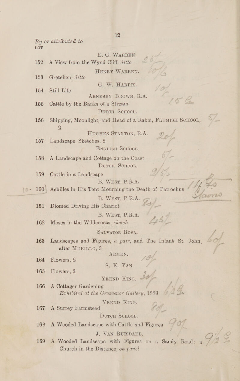 LOT 152 153 154 155 156 157 158 159 L61 162 163 164 165 166 167 163 169 EH. G. WARREN. A View from the Wynd Cliff, datto HENRY WARREN. Gretchen, ditto G. W. HARRIS. Still Life ARNESBY Brown, R.A. Cattle by the Banks of a Stream DutcH ScHOOL. Shipping, Moonlight, and Head of a Rabbi, FLEMISH SCHOOL, 2 HUGHES STANTON, R.A. “ye Landscape Sketches, 2 ENGLISH SCHOOL. A Landseape and Cottage on the Coast DutcH SCHOOL. Cattle in a Landscape d B B. Wier- PRA. Se Achilles in His Tent Mourning the Death of Patrochus © ~/ Diomed Driving His Chariot Be Westy PSR. A: Moses in the Wilderness, sketch SALVATOR Rosa. Landscapes and Figures, a pair, and The Infant St. John, after MURILLO, 3 ARMEN. Flowers, 2 Pui. GYAN. Flowers, 3 YEEND Kina. » &amp; A Cottager Gardening LL Exhibited at the Grosvenor Gallery, 1889 “~~ 2 YEEND KING. A Surrey Farmstead DutcH SCHOOL. A Wooded Landscape with Cattle and Figures J. VAN RUISDAEDL. Church in the Distance, on panel /